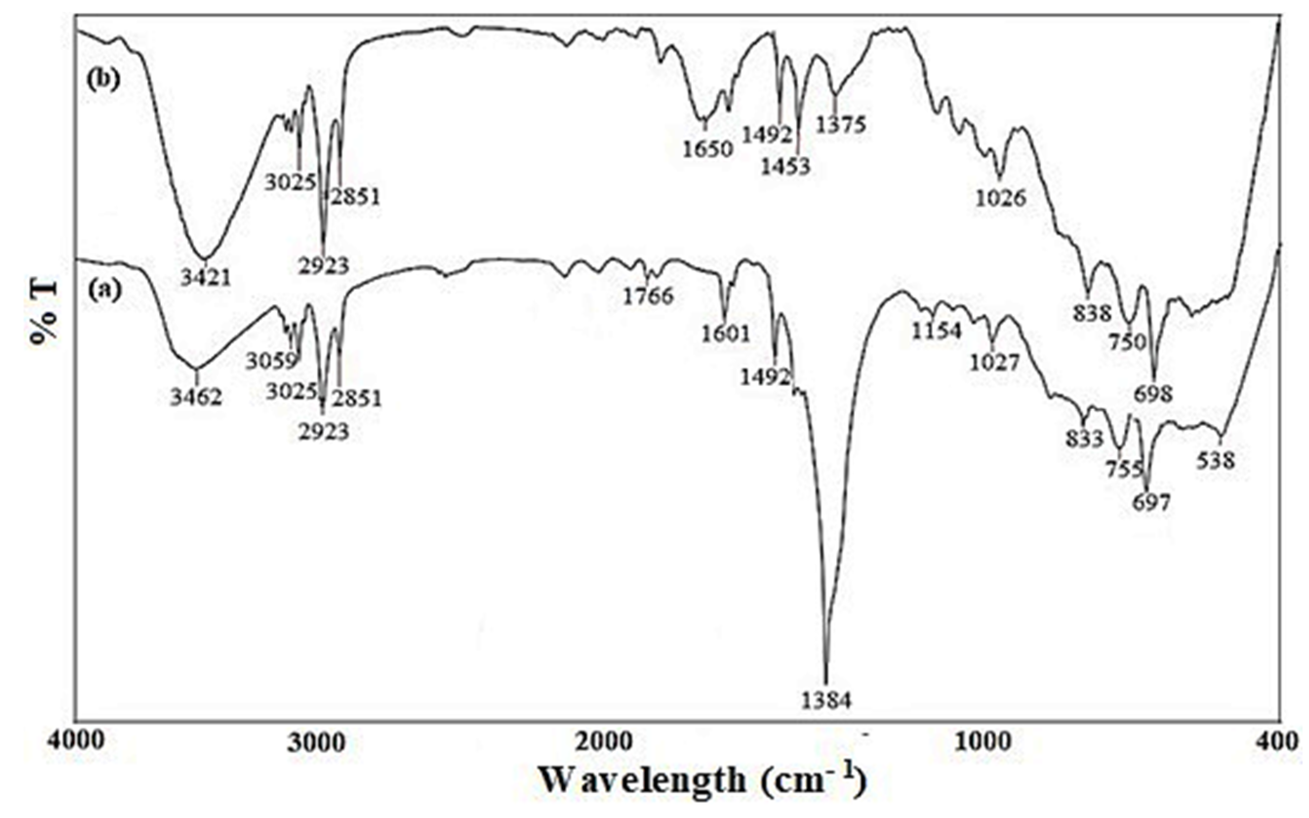 Colloids 06 00072 g006