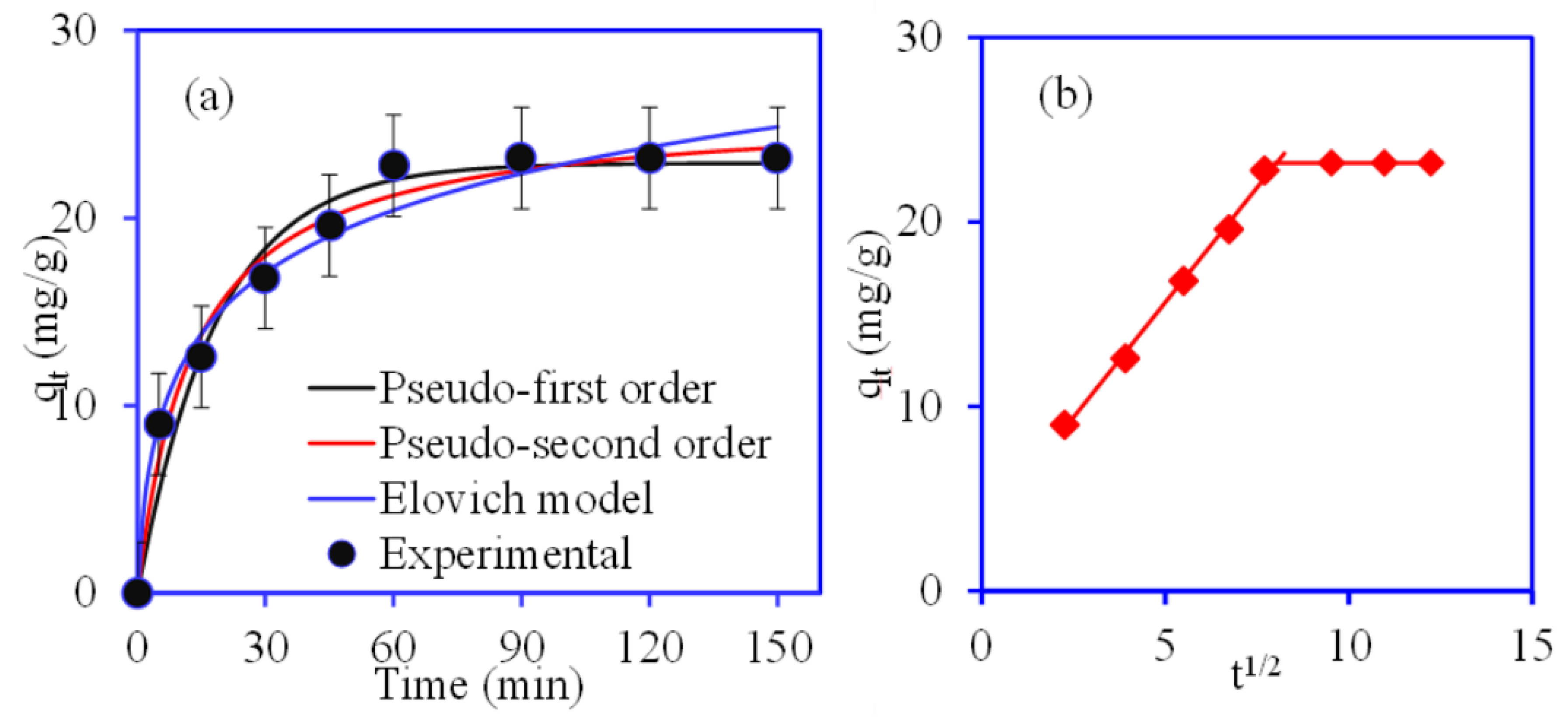 Colloids 06 00072 g007