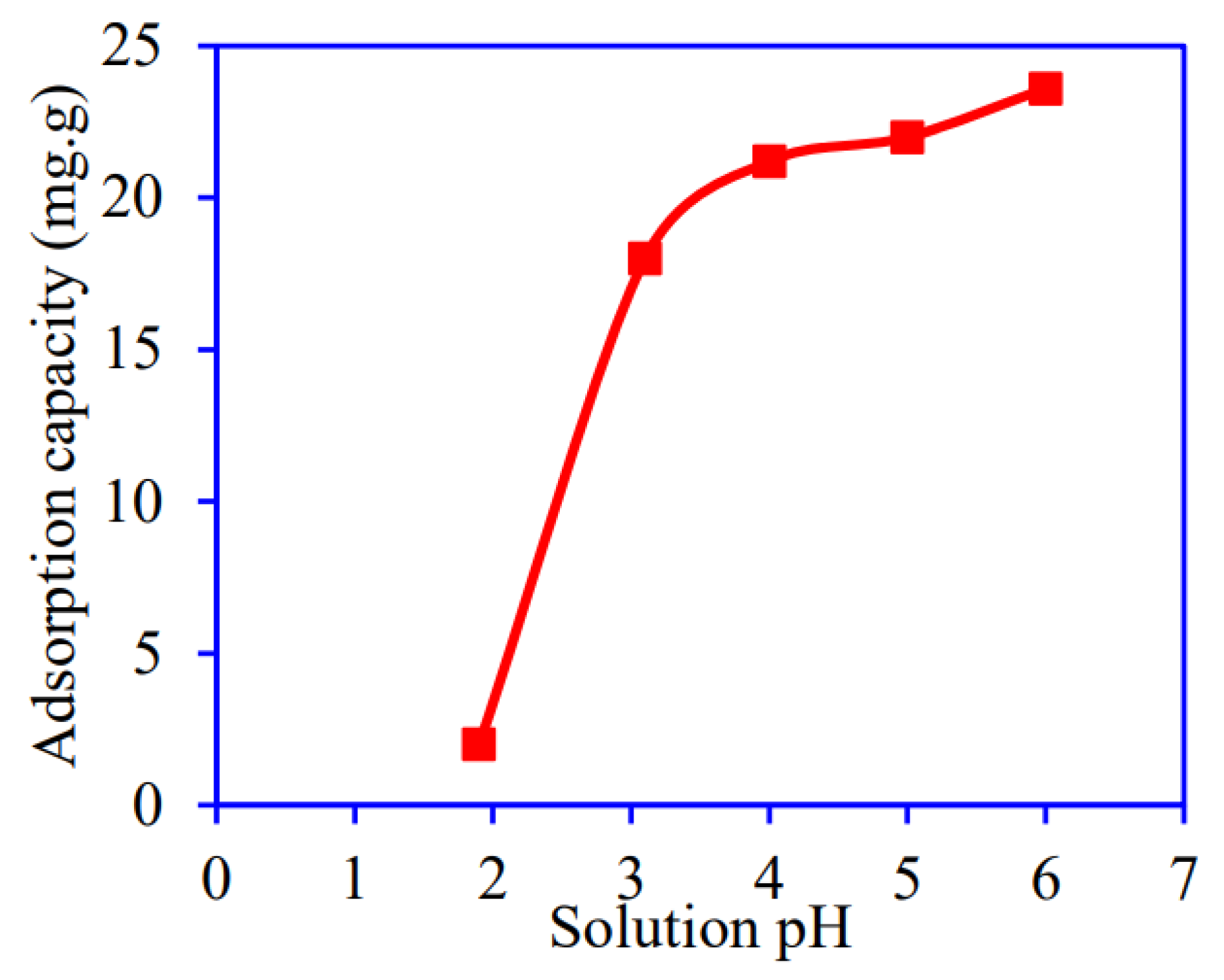 Colloids 06 00072 g008