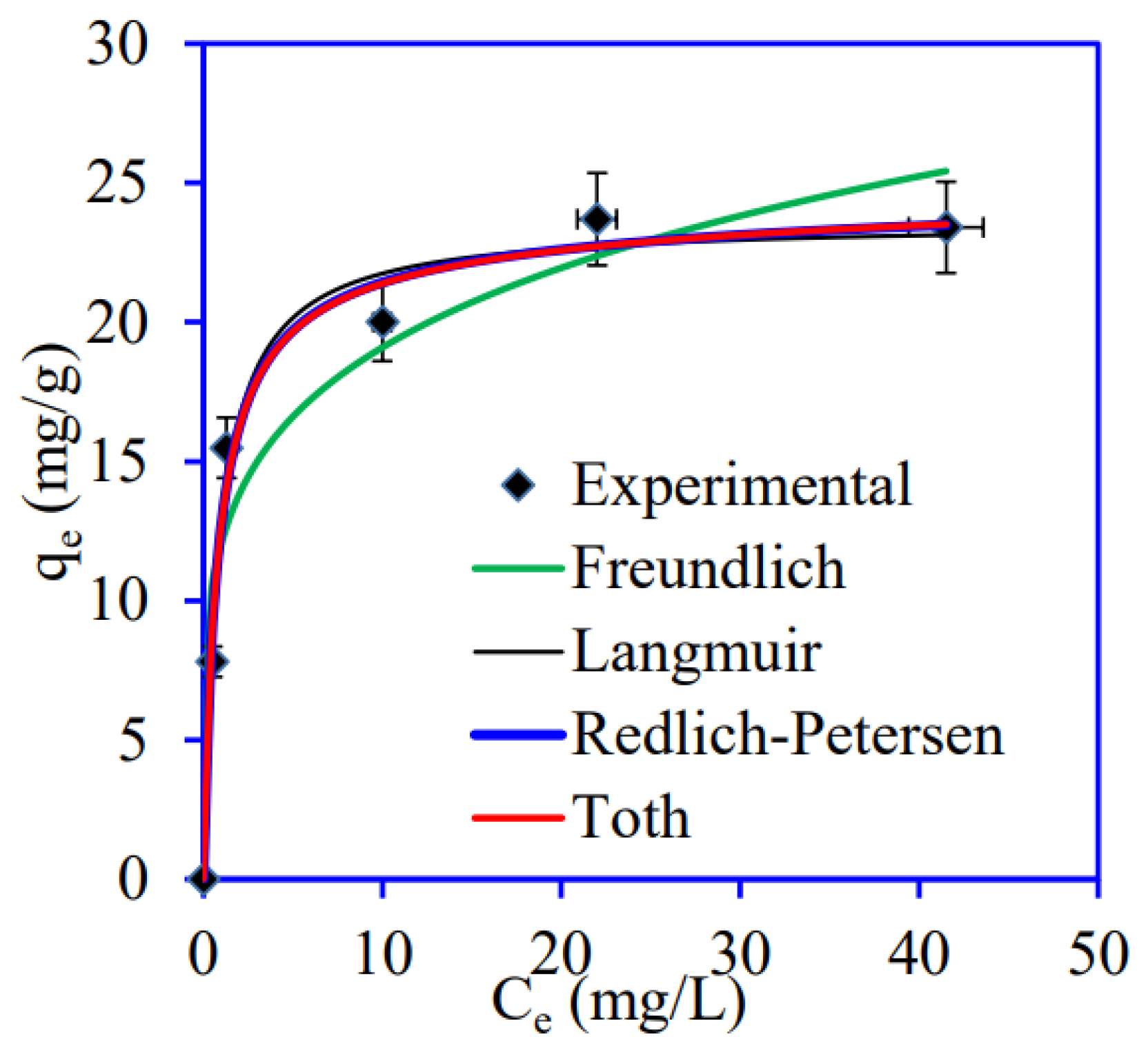 Colloids 06 00072 g009