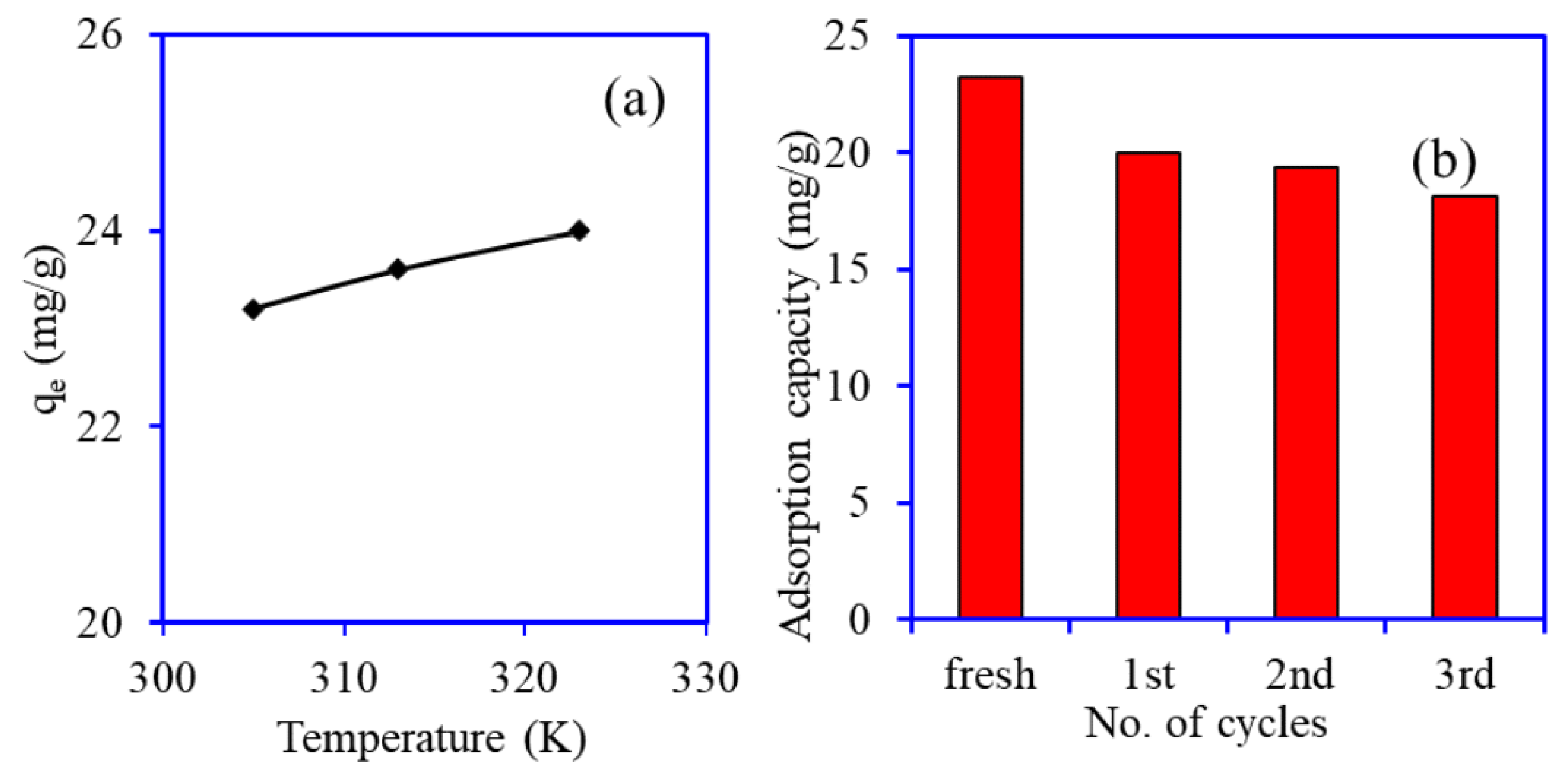 Colloids 06 00072 g010