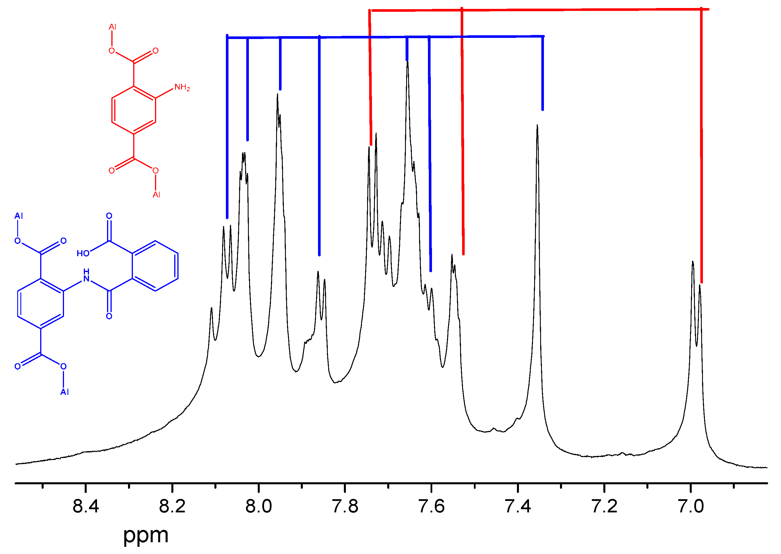 Colloids 06 00073 g002 Colloids 06 00073 g002