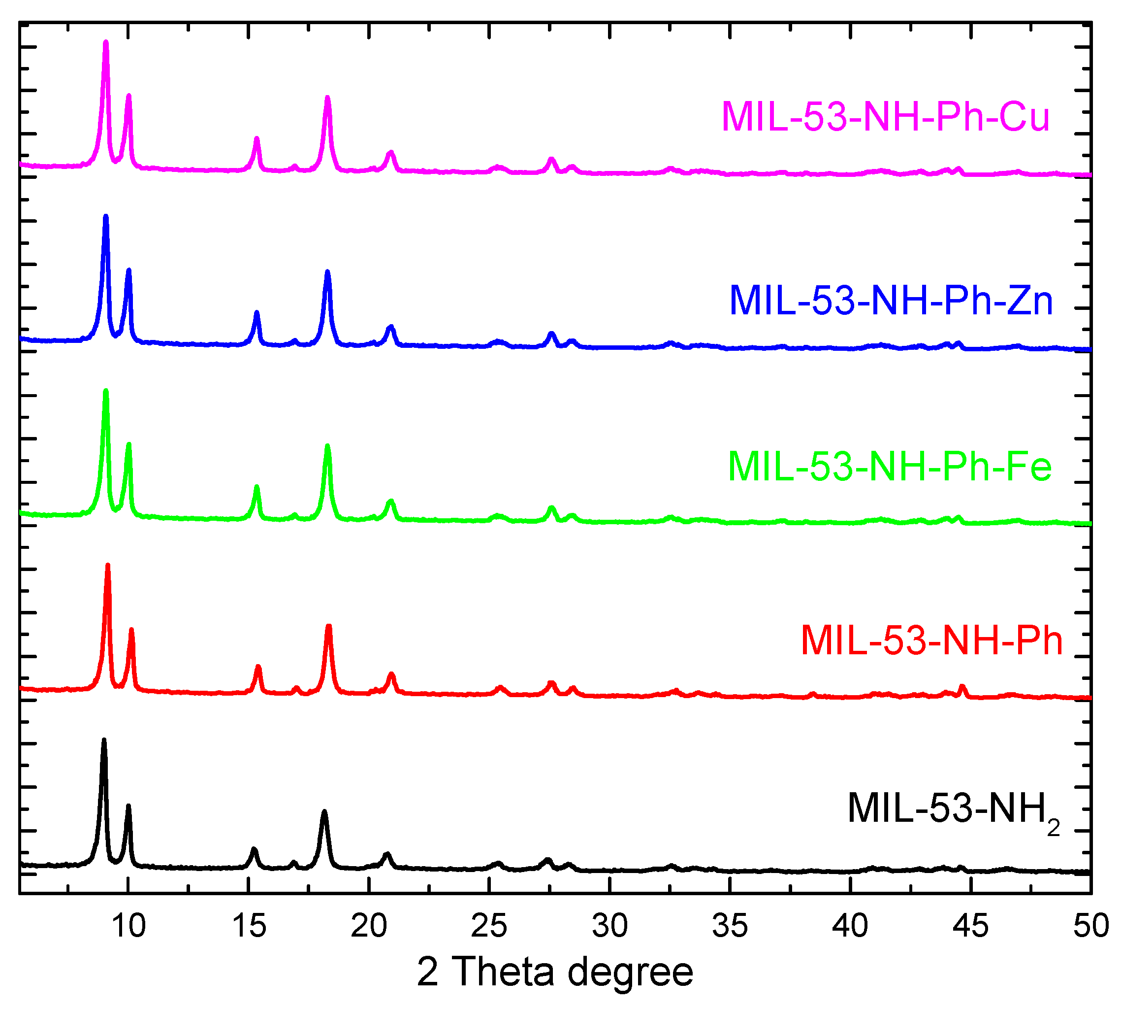 Colloids 06 00073 g004 Colloids 06 00073 g004