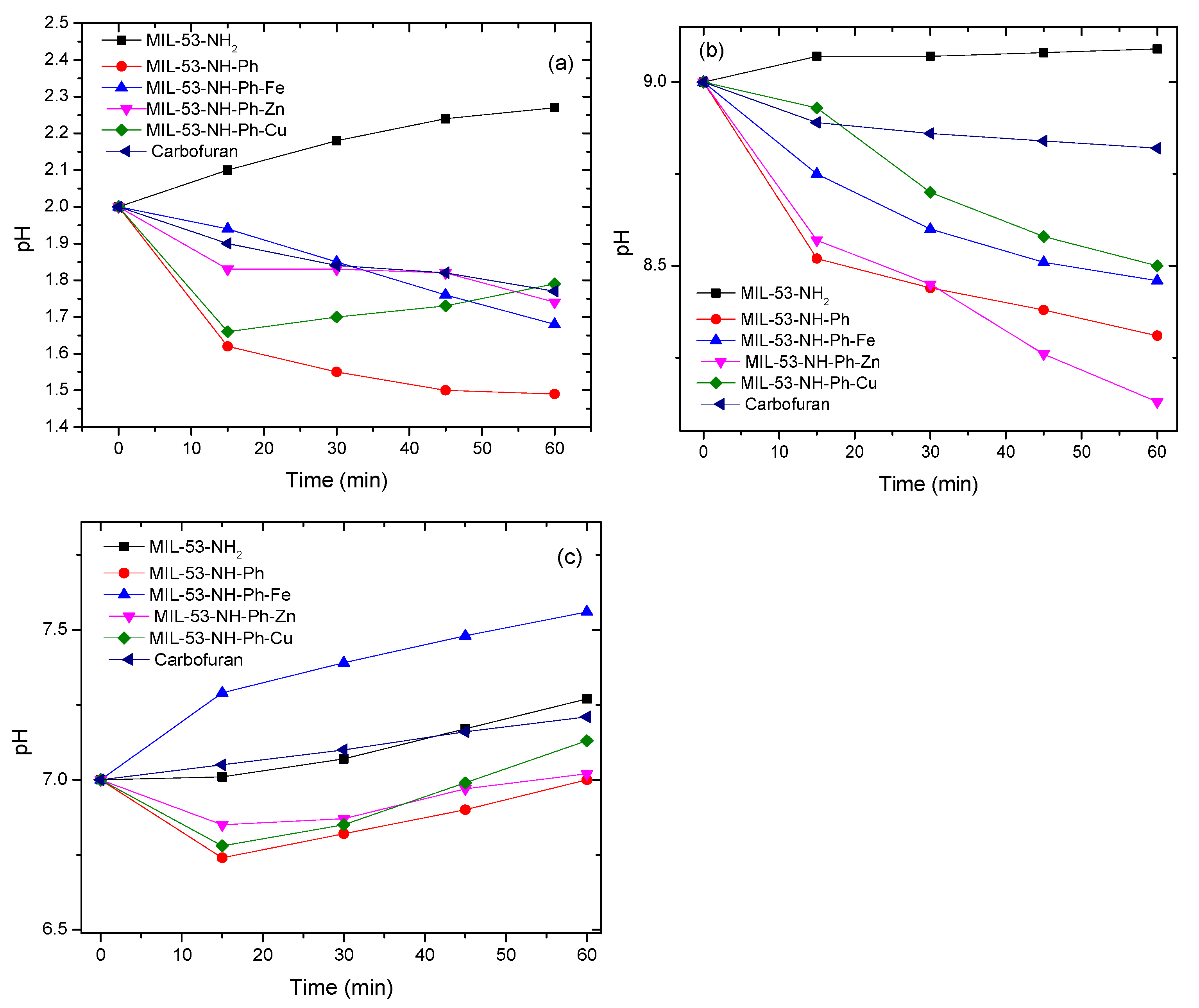 Colloids 06 00073 g006 Colloids 06 00073 g006