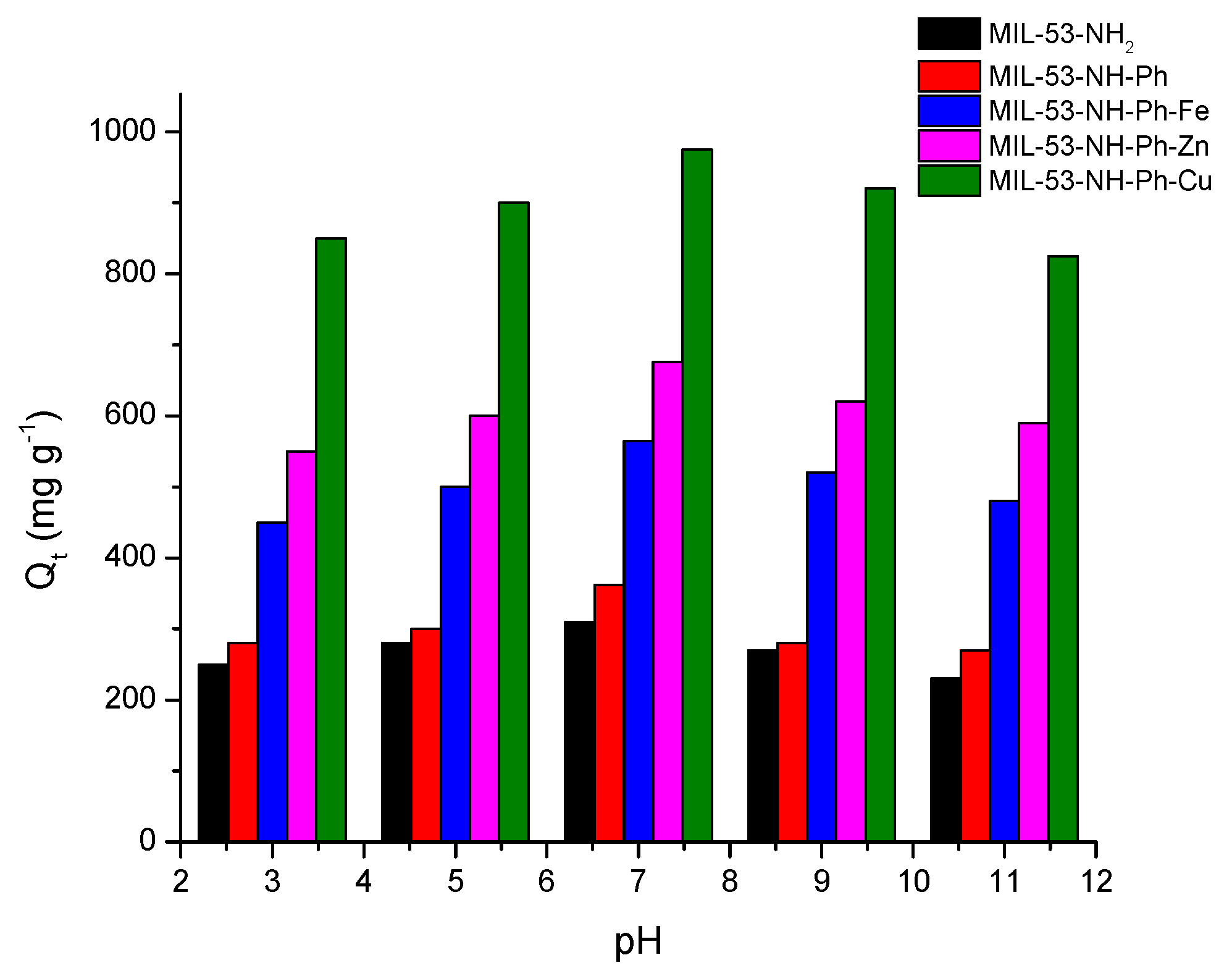 Colloids 06 00073 g007 Colloids 06 00073 g007