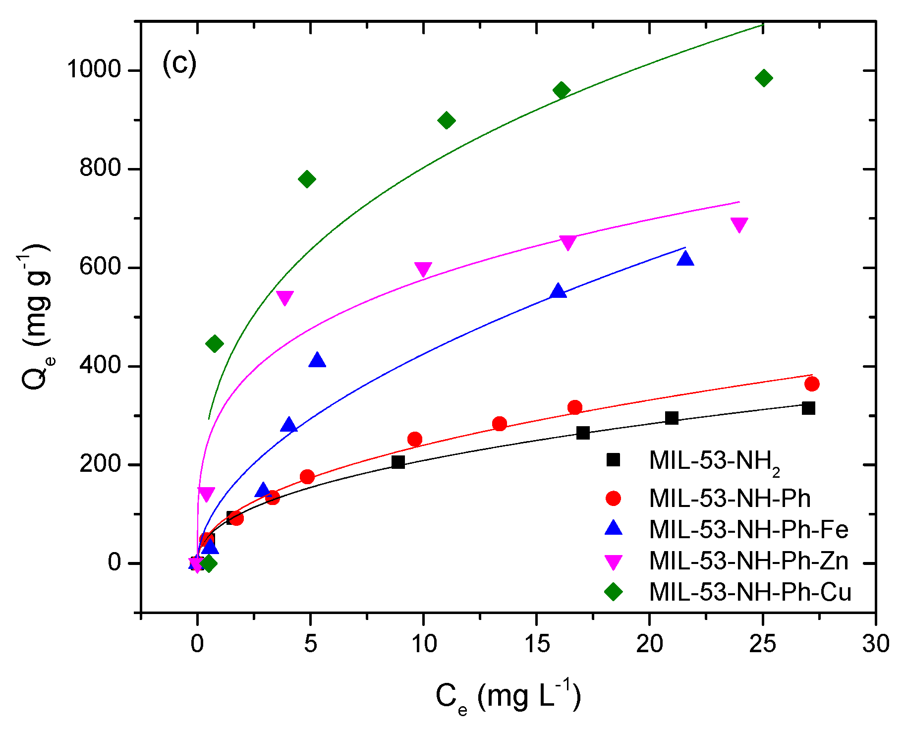 Colloids 06 00073 g008b Colloids 06 00073 g008b