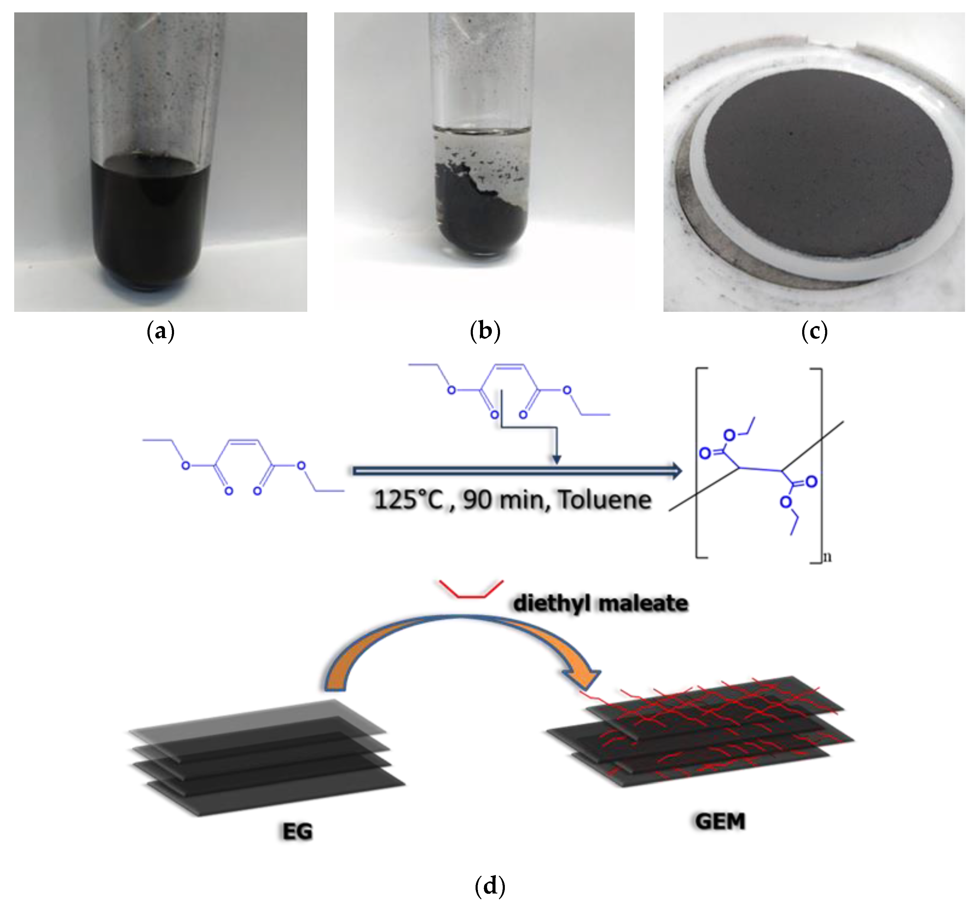 Colloids 06 00075 g001 Colloids 06 00075 g001