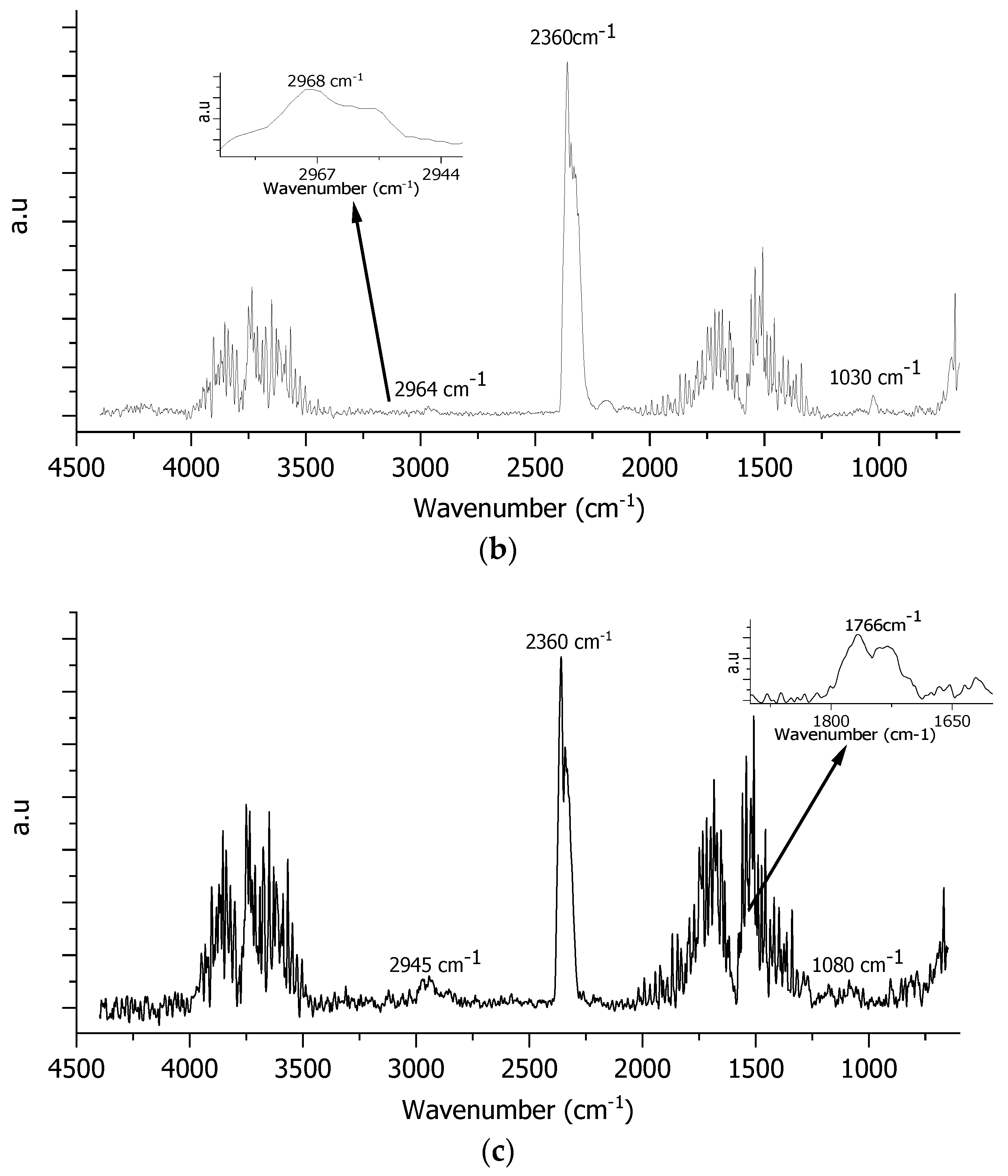 Colloids 06 00075 g004b Colloids 06 00075 g004b