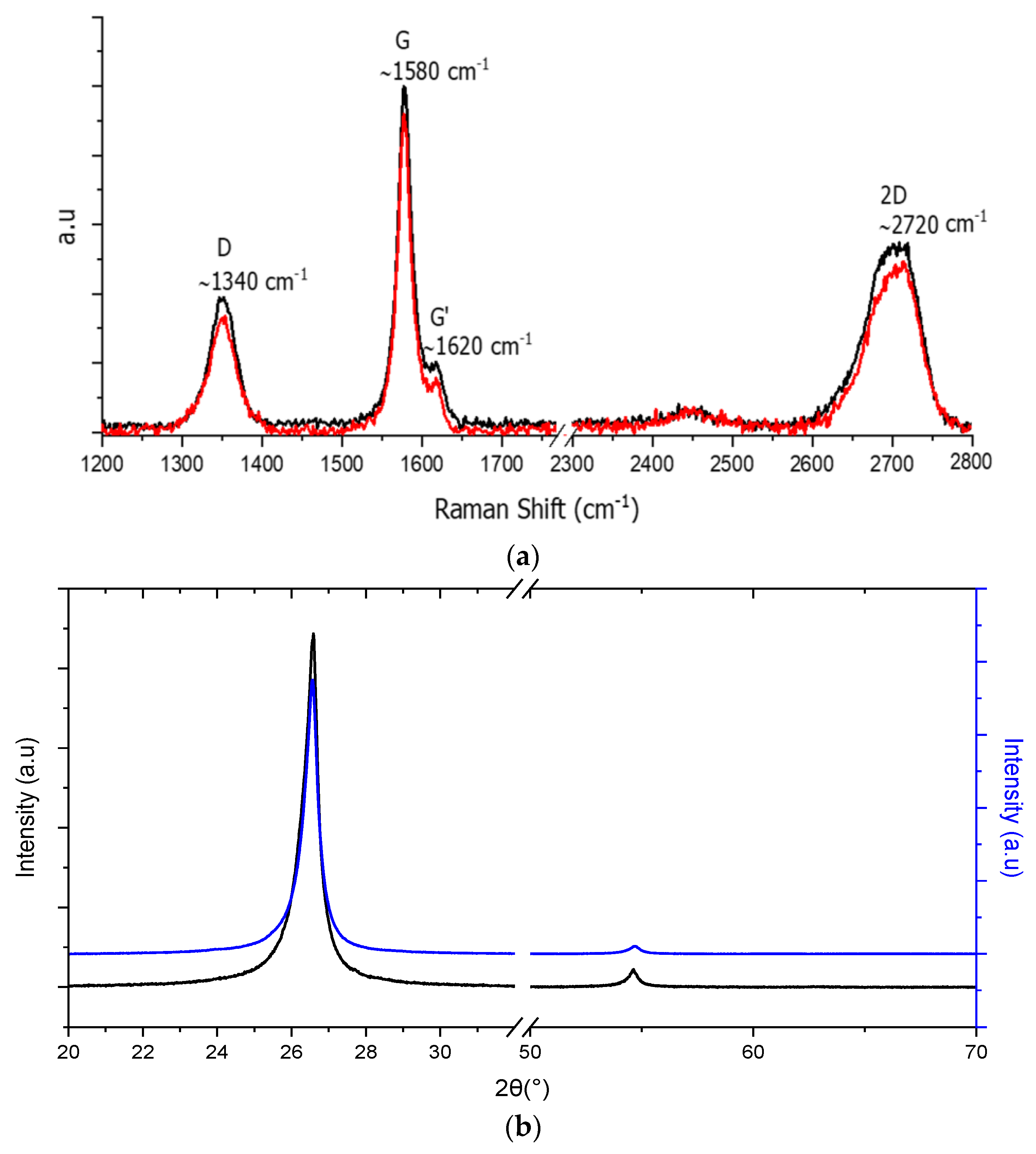 Colloids 06 00075 g005 Colloids 06 00075 g005