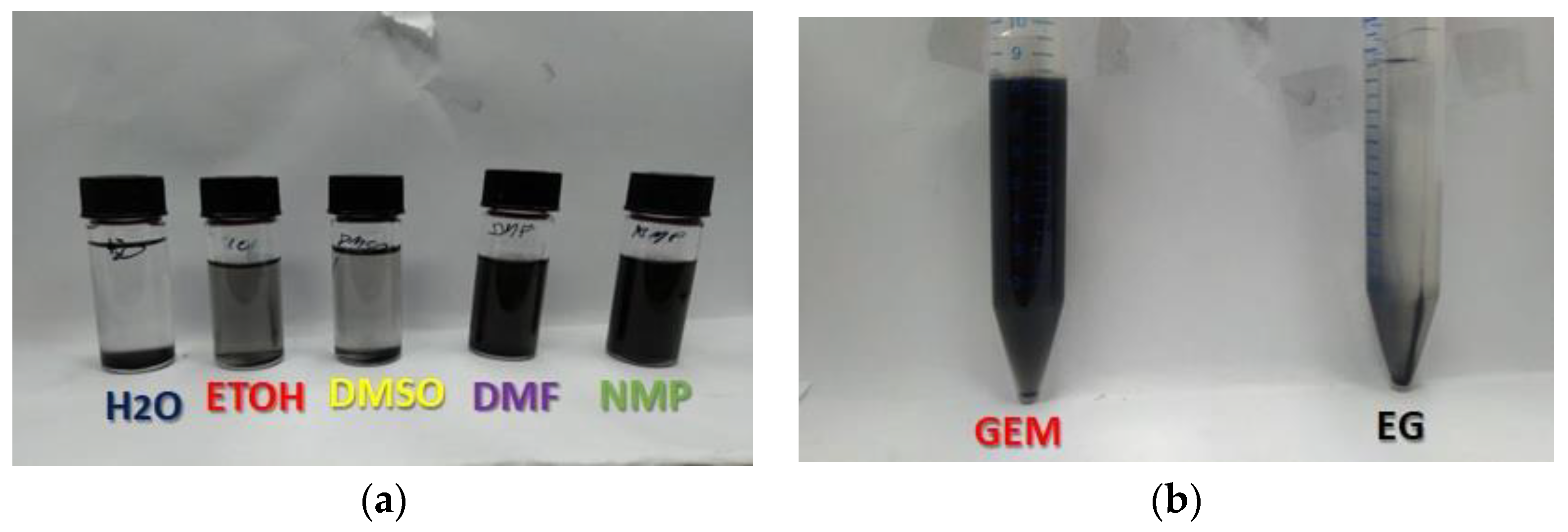 Colloids 06 00075 g008 Colloids 06 00075 g008