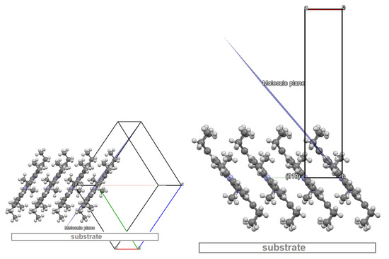 Colloids 06 00077 g0a2b