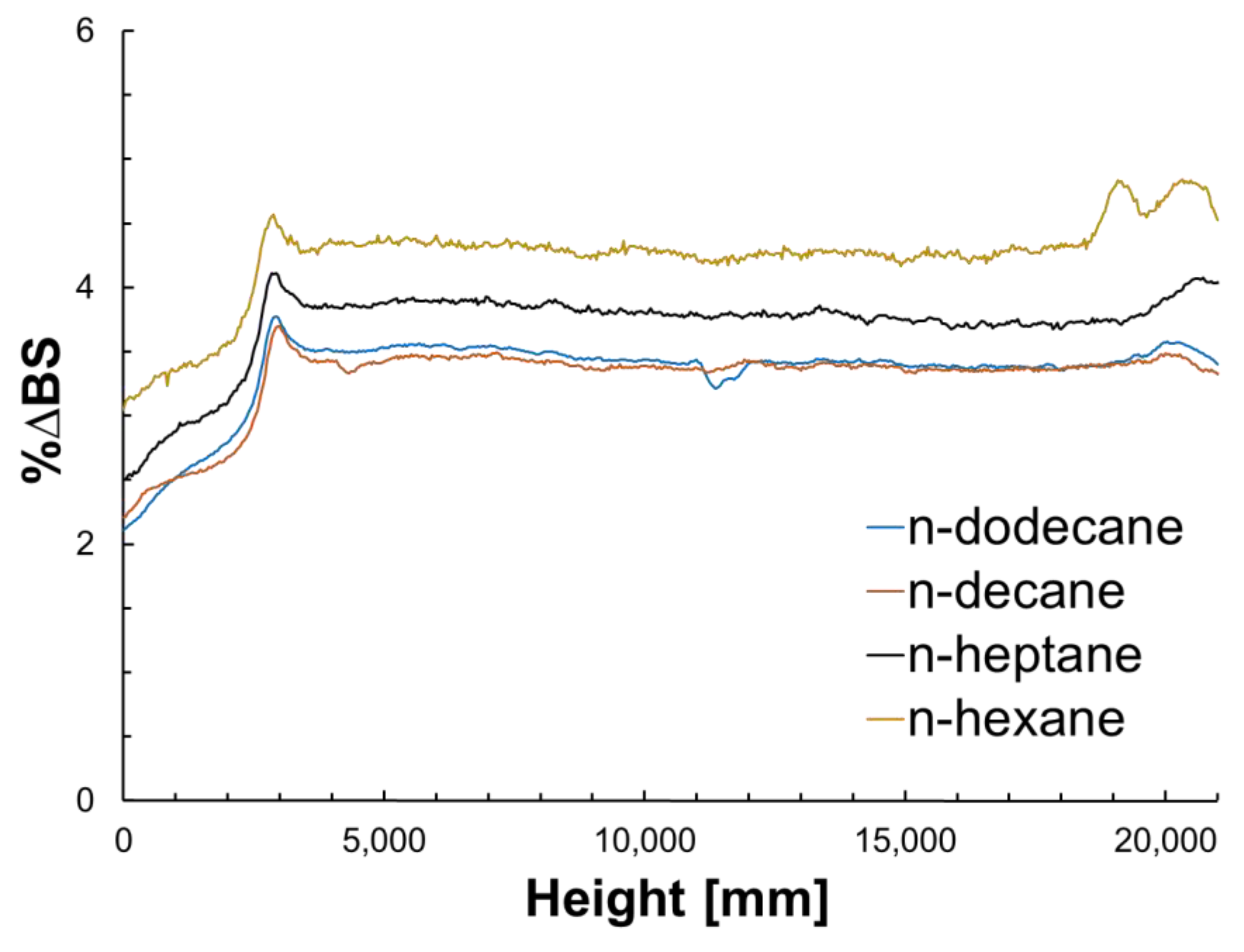 Colloids 07 00003 g002
