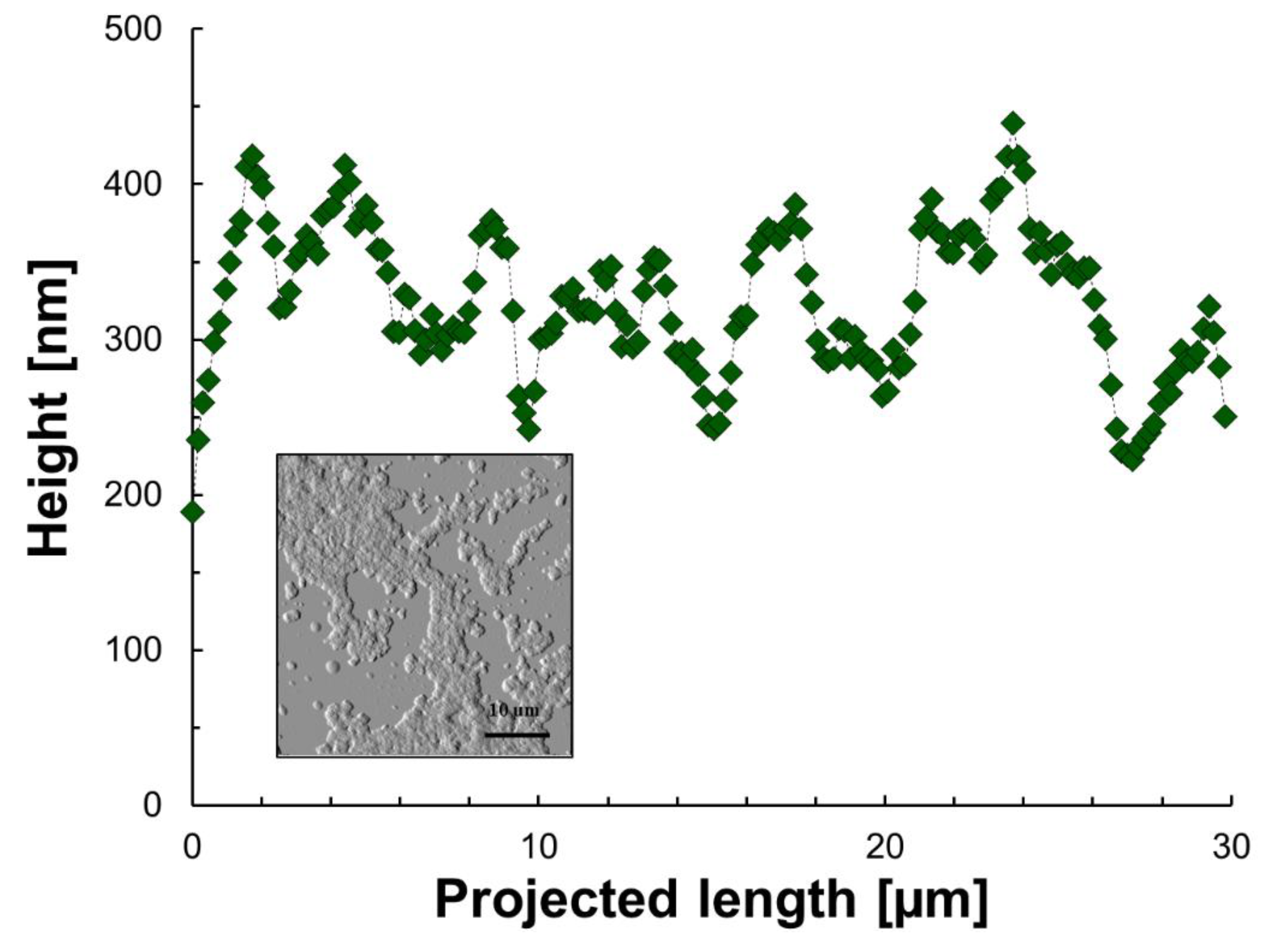 Colloids 07 00003 g003