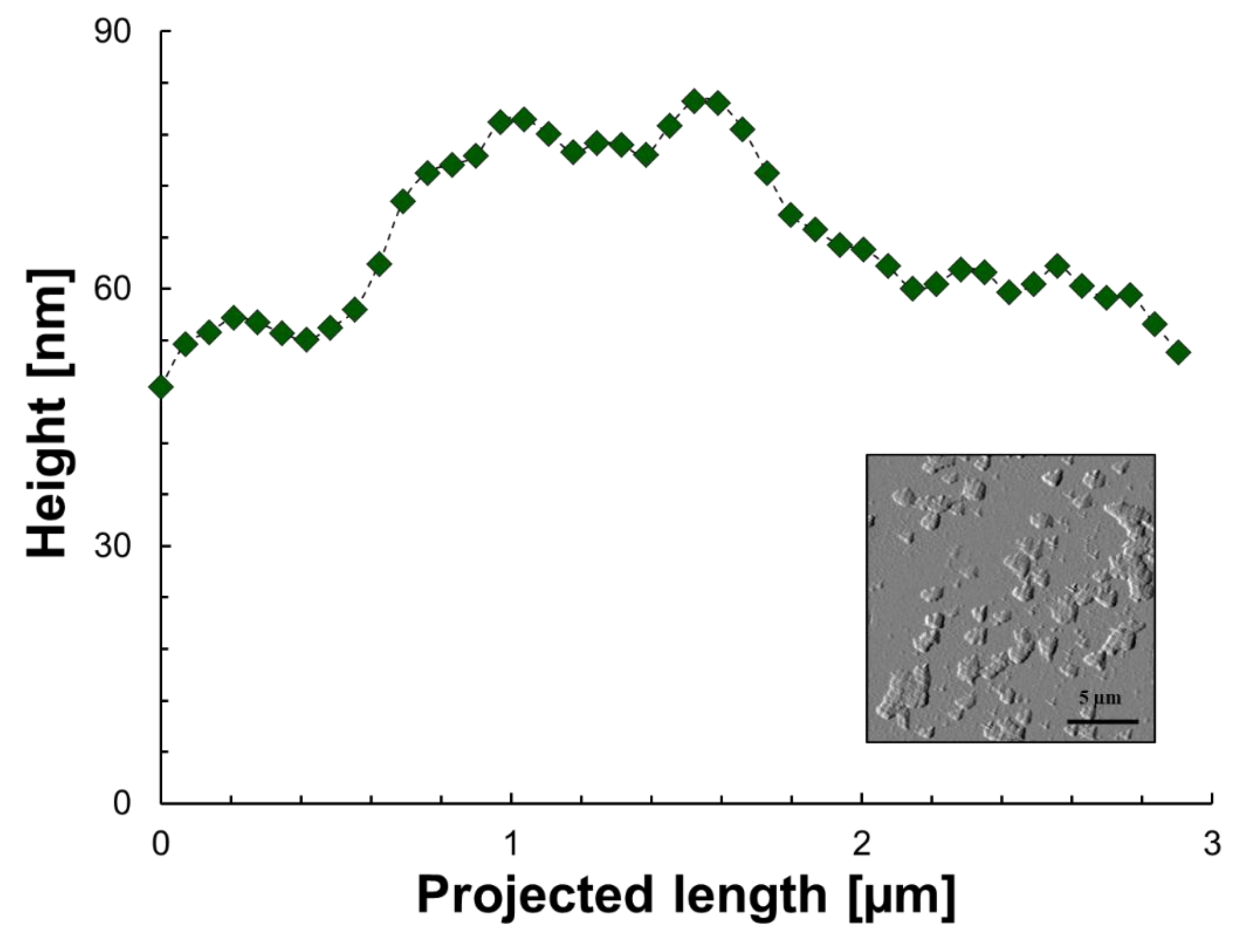 Colloids 07 00003 g004