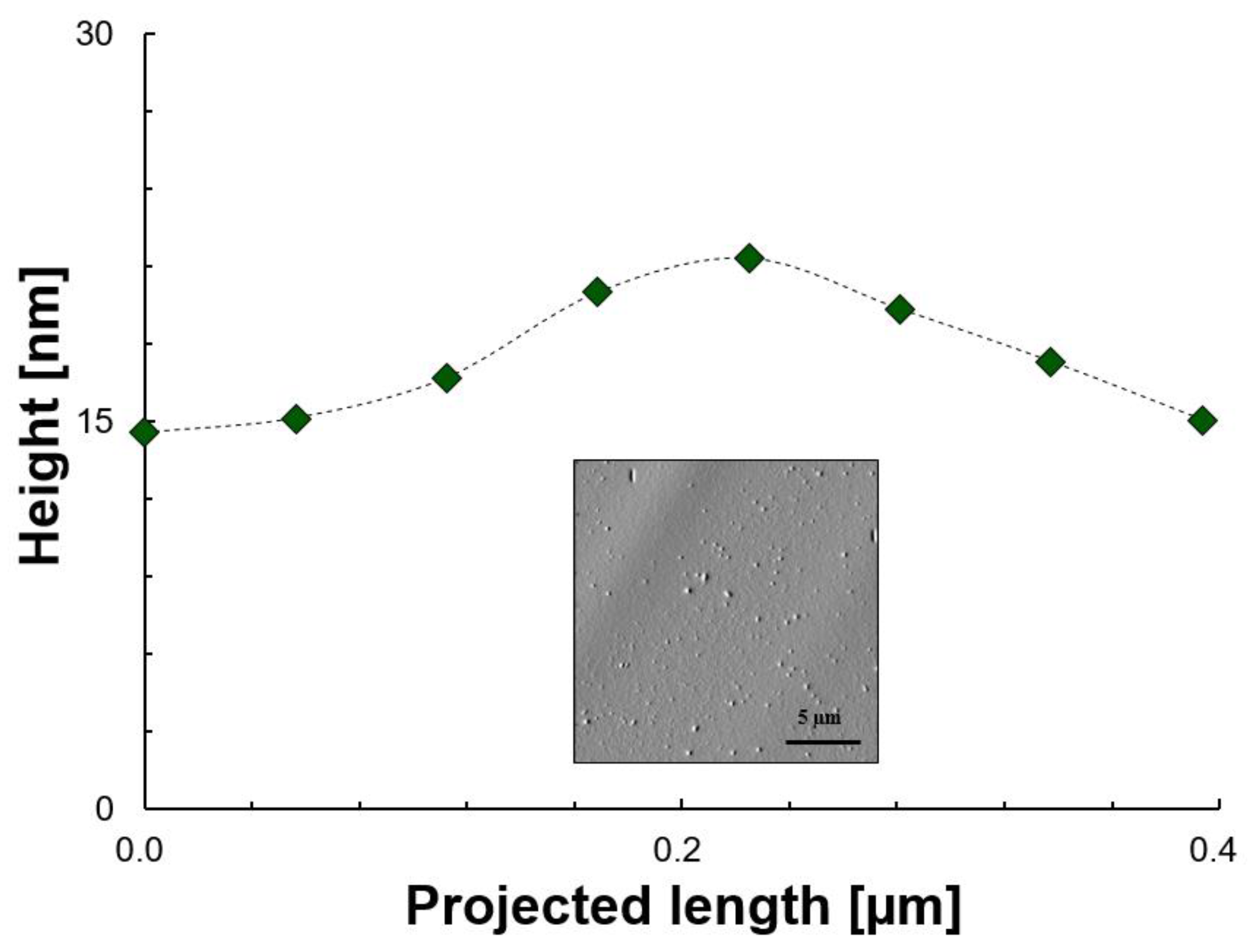 Colloids 07 00003 g005