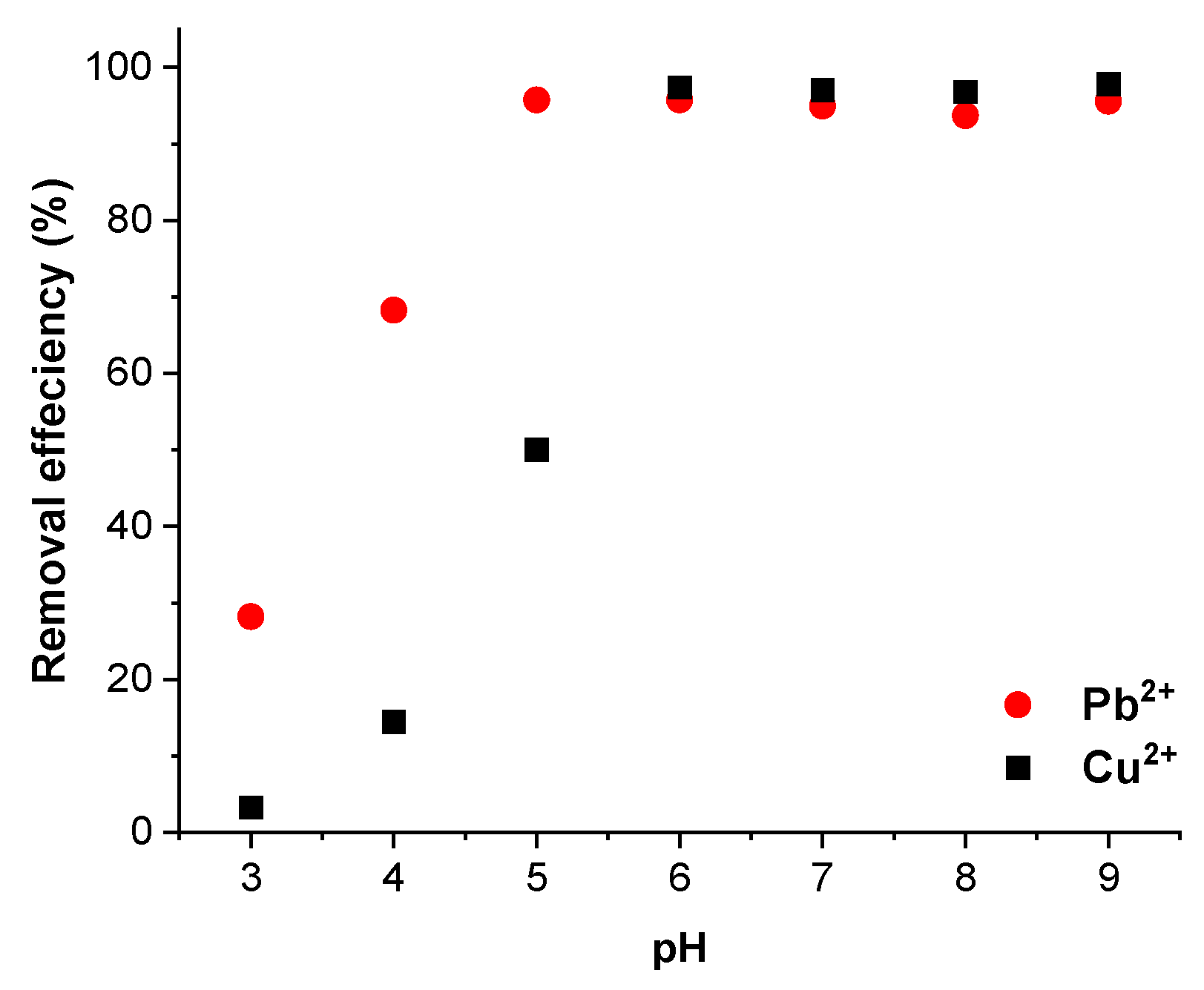 Colloids 07 00005 g001 Colloids 07 00005 g001