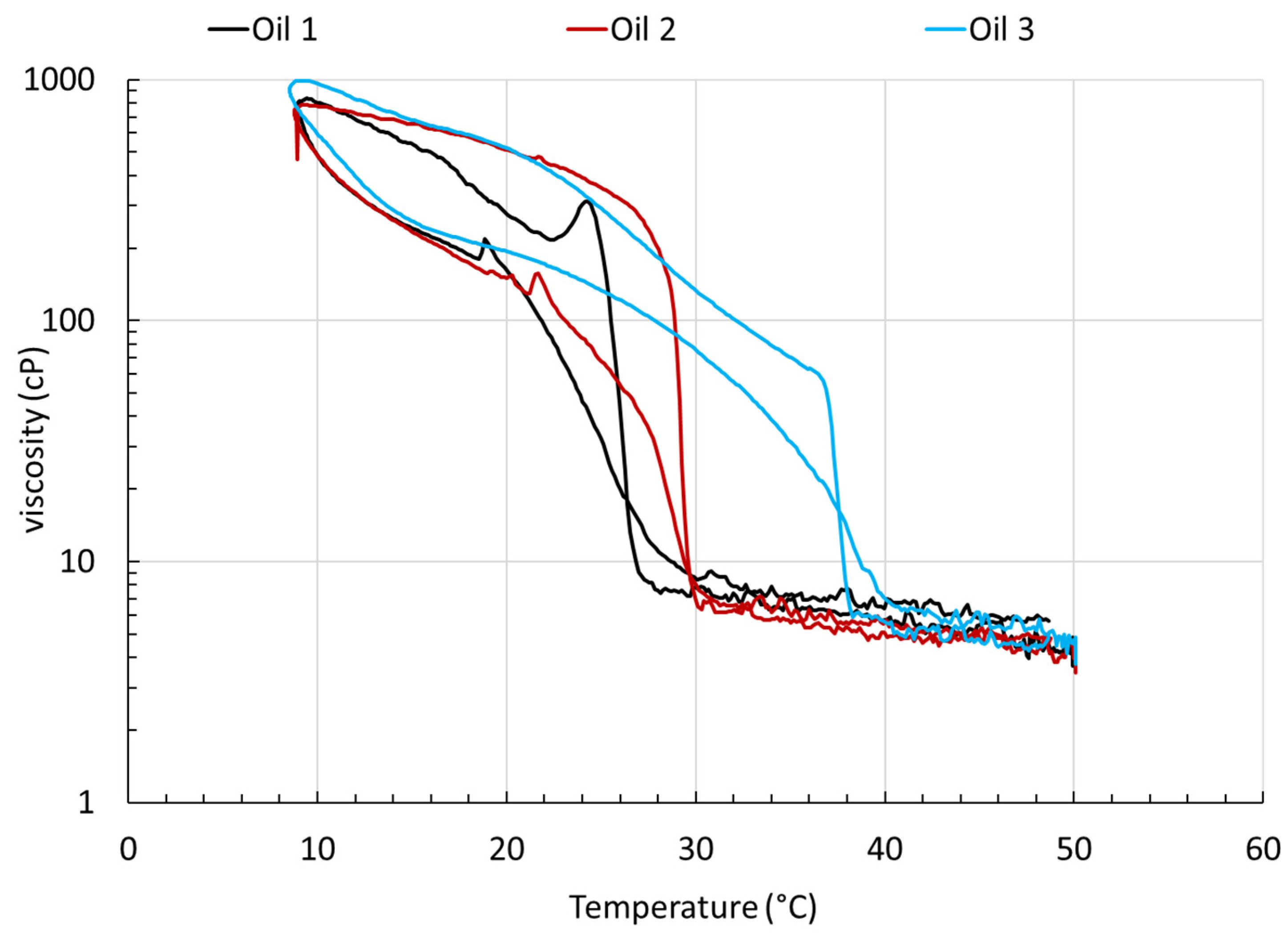Colloids 07 00013 g003
