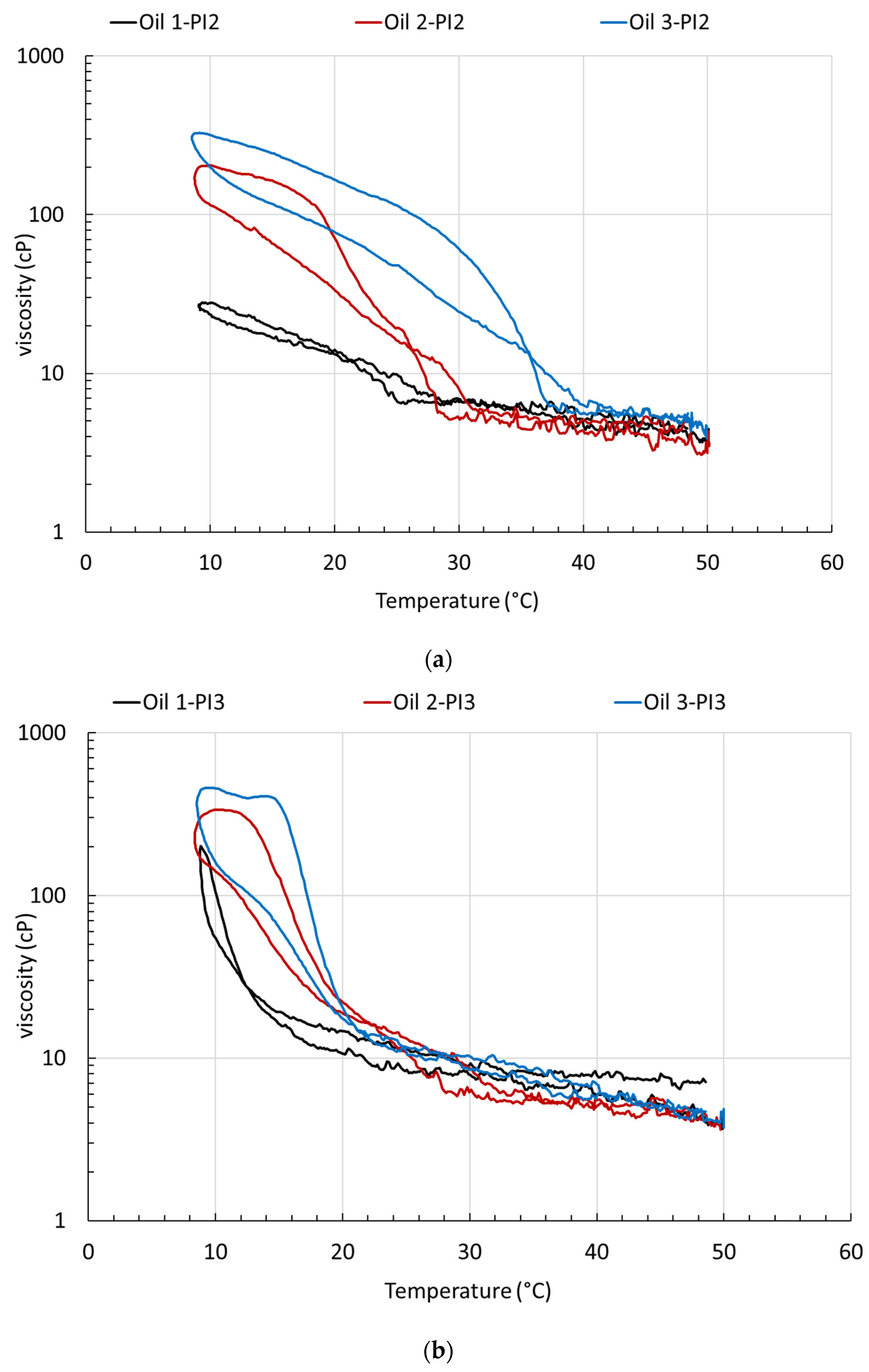 Colloids 07 00013 g005