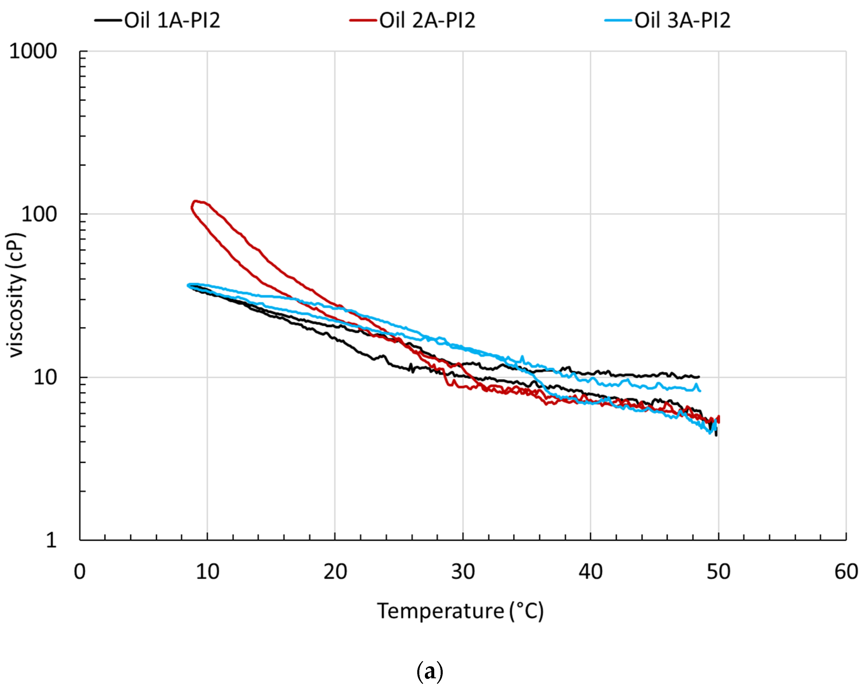 Colloids 07 00013 g009a
