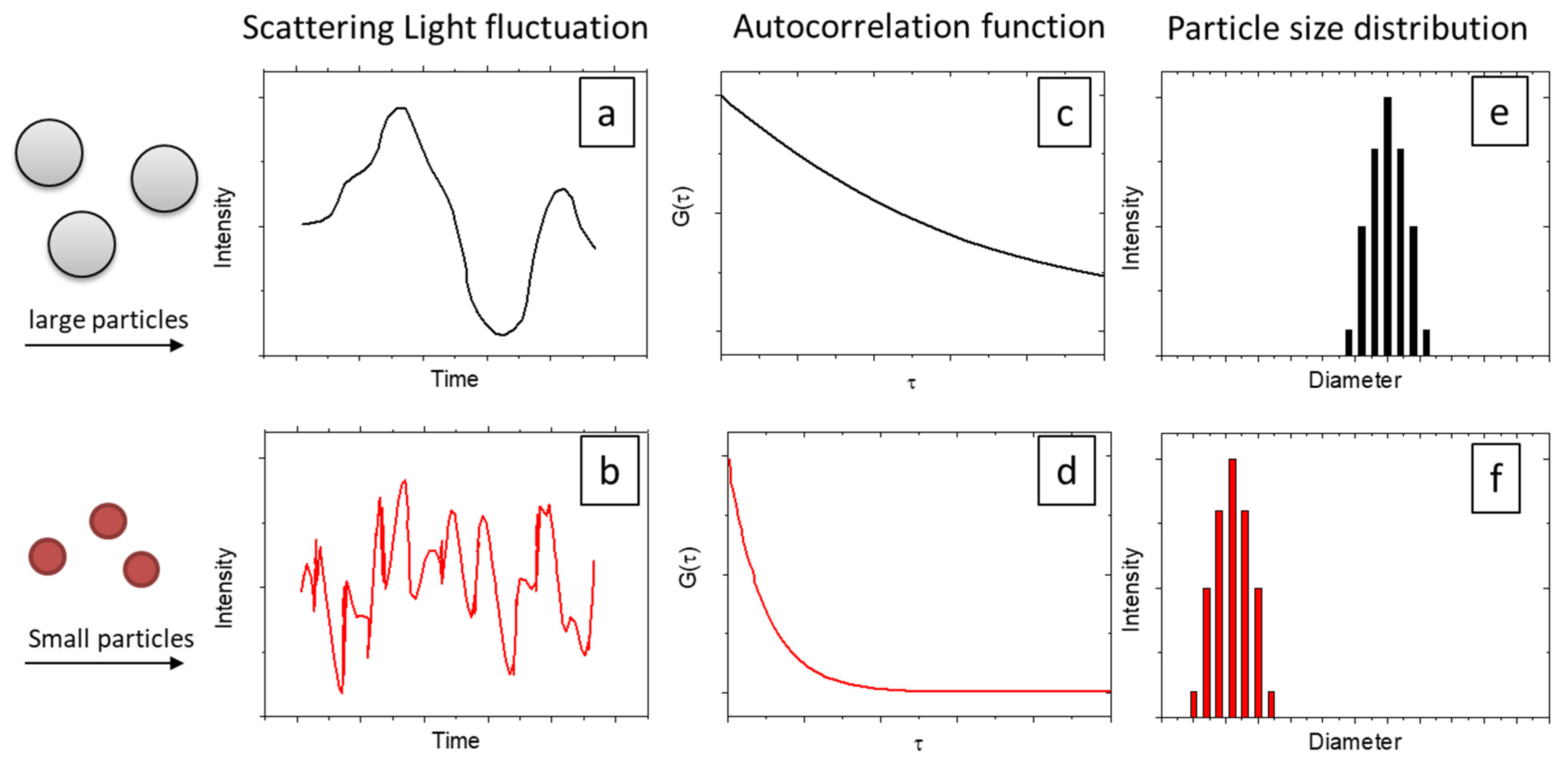 Colloids 07 00015 g001