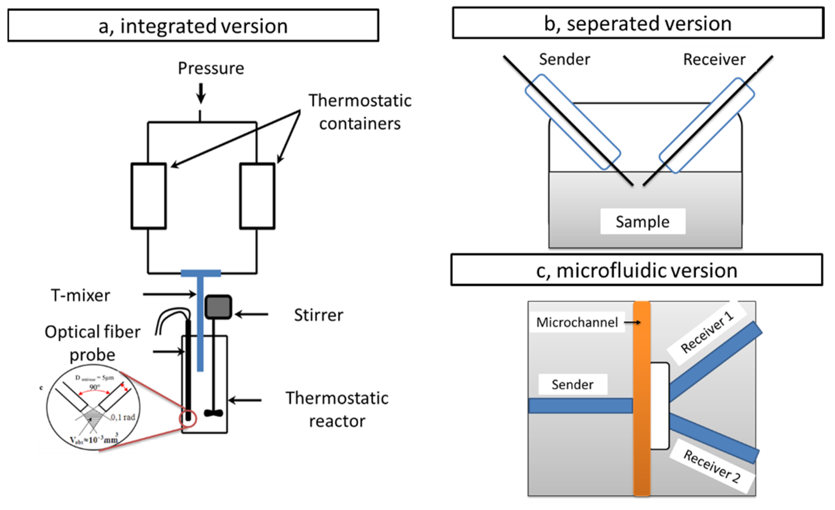 Colloids 07 00015 g004