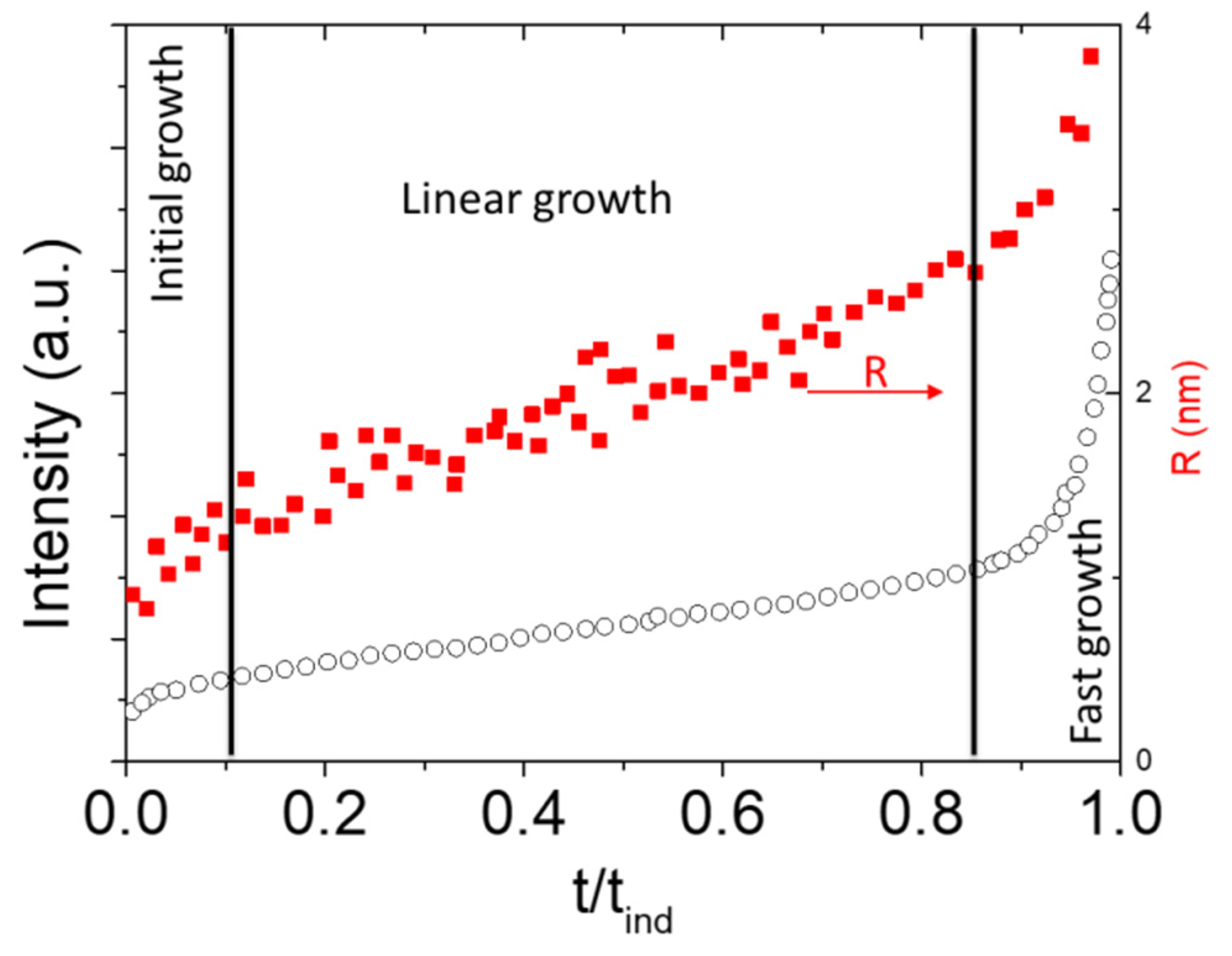 Colloids 07 00015 g005