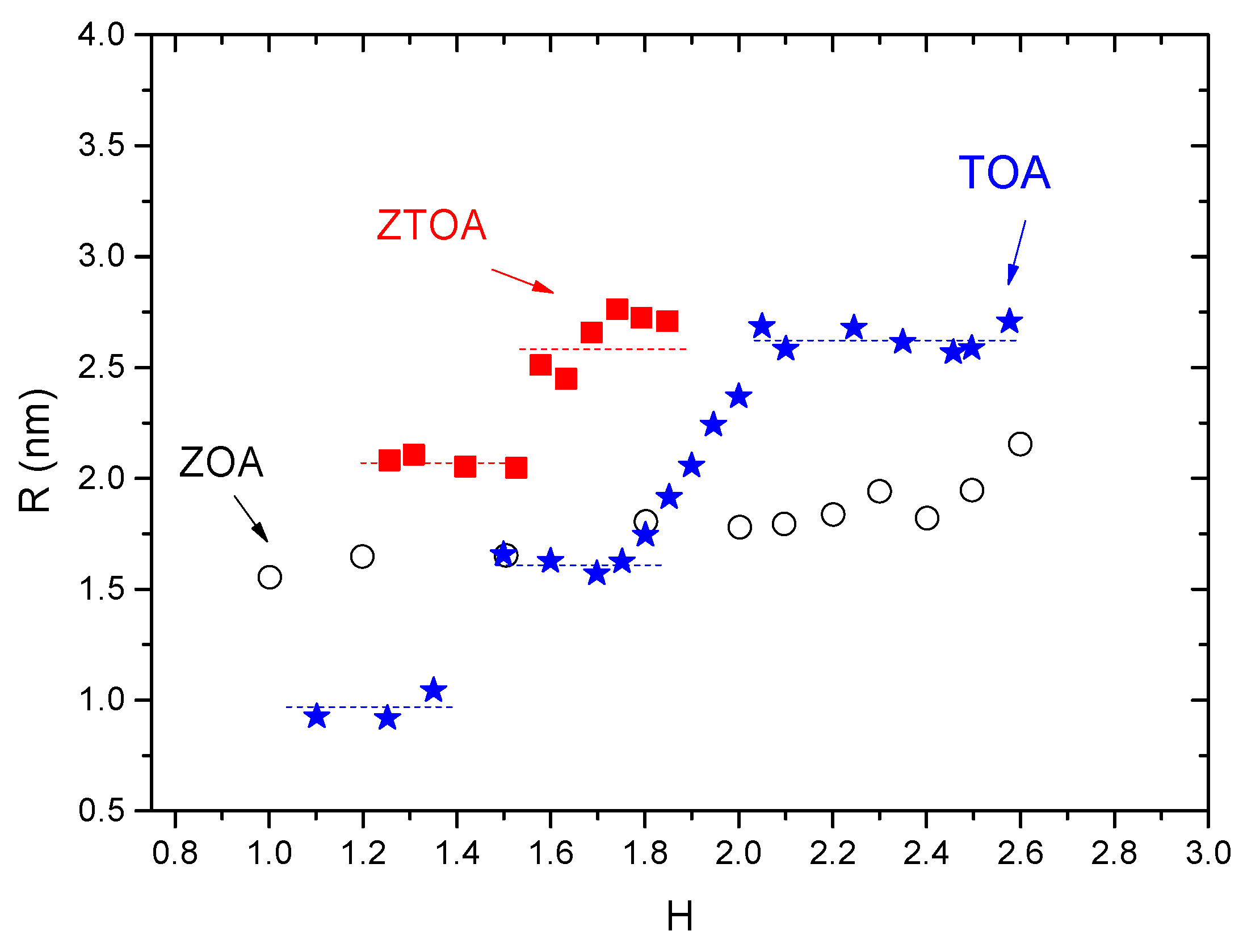 Colloids 07 00015 g006