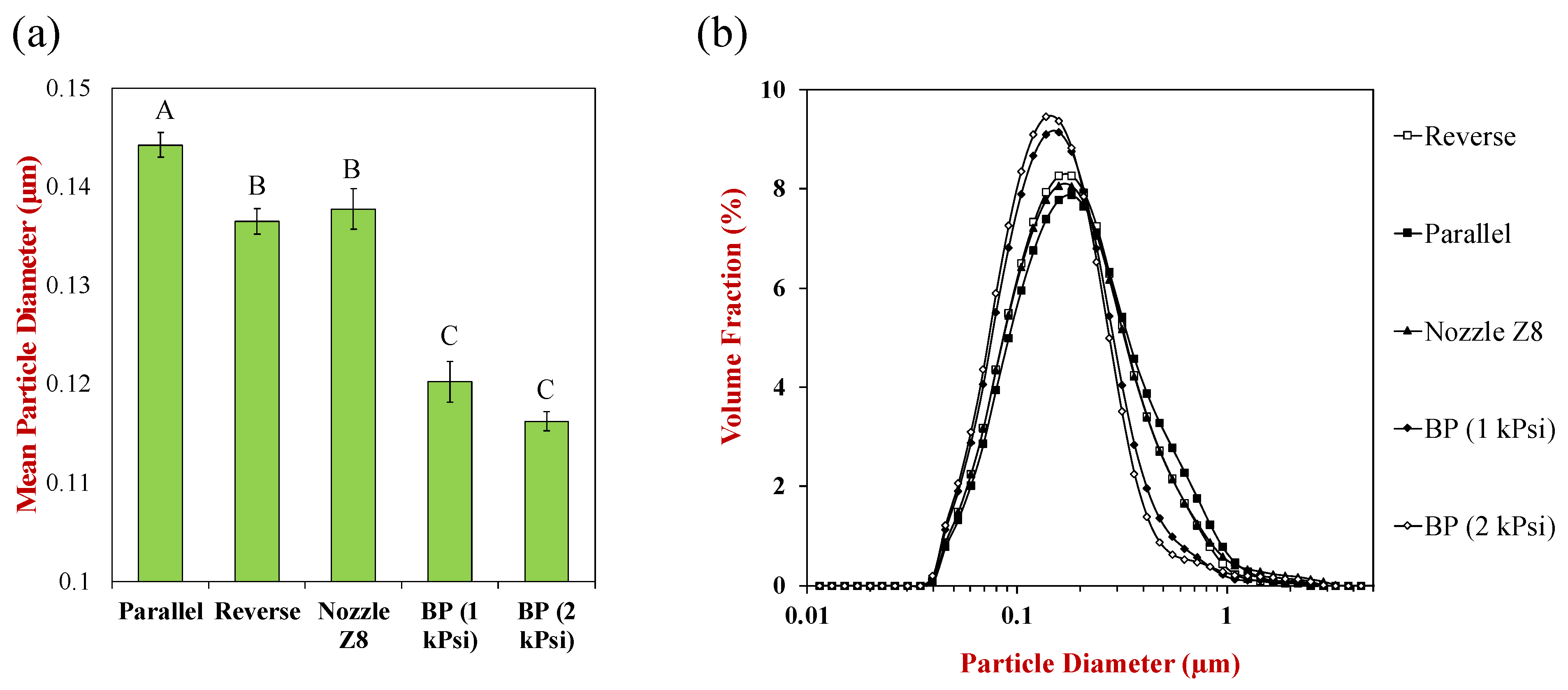 Colloids 07 00021 g002