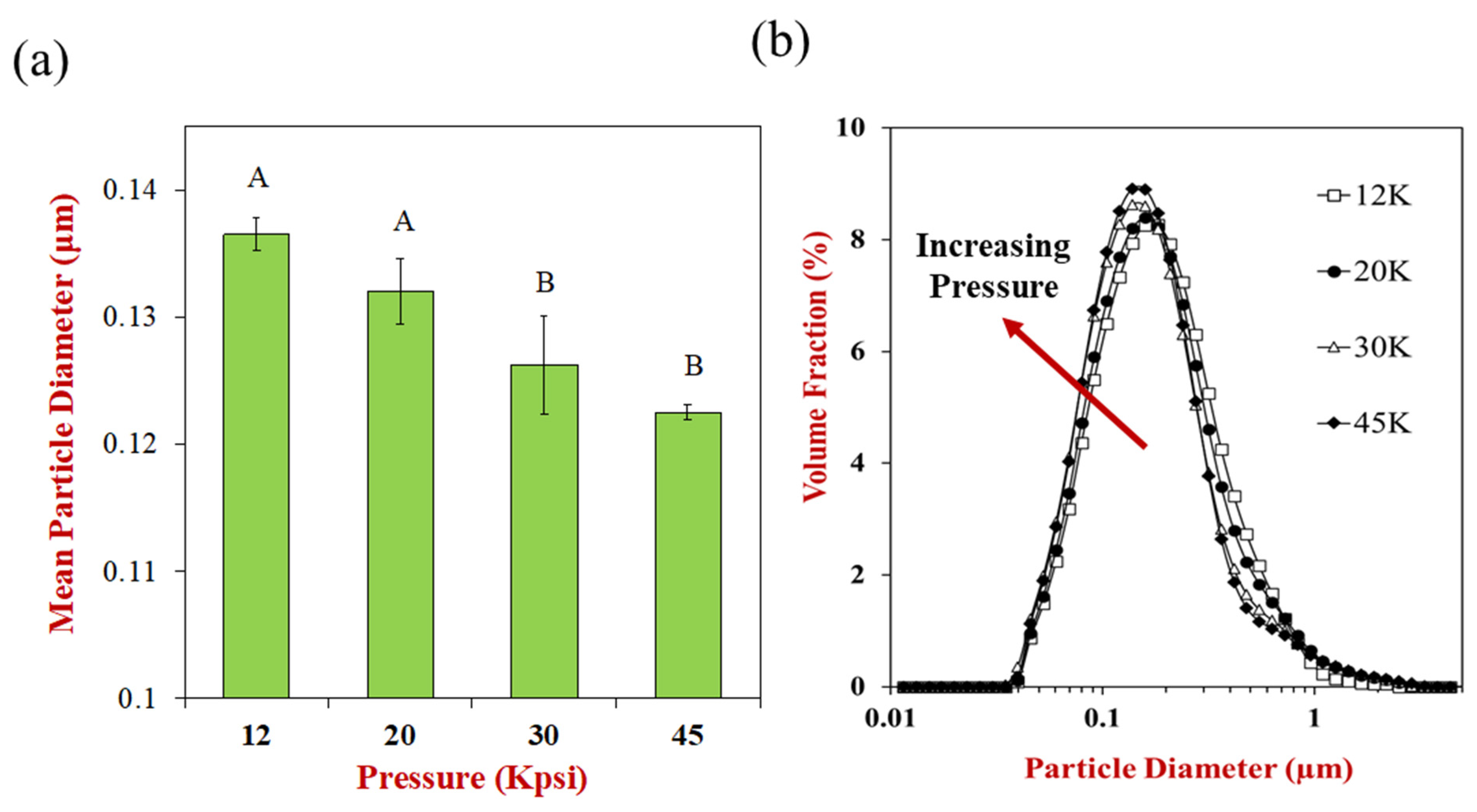 Colloids 07 00021 g004
