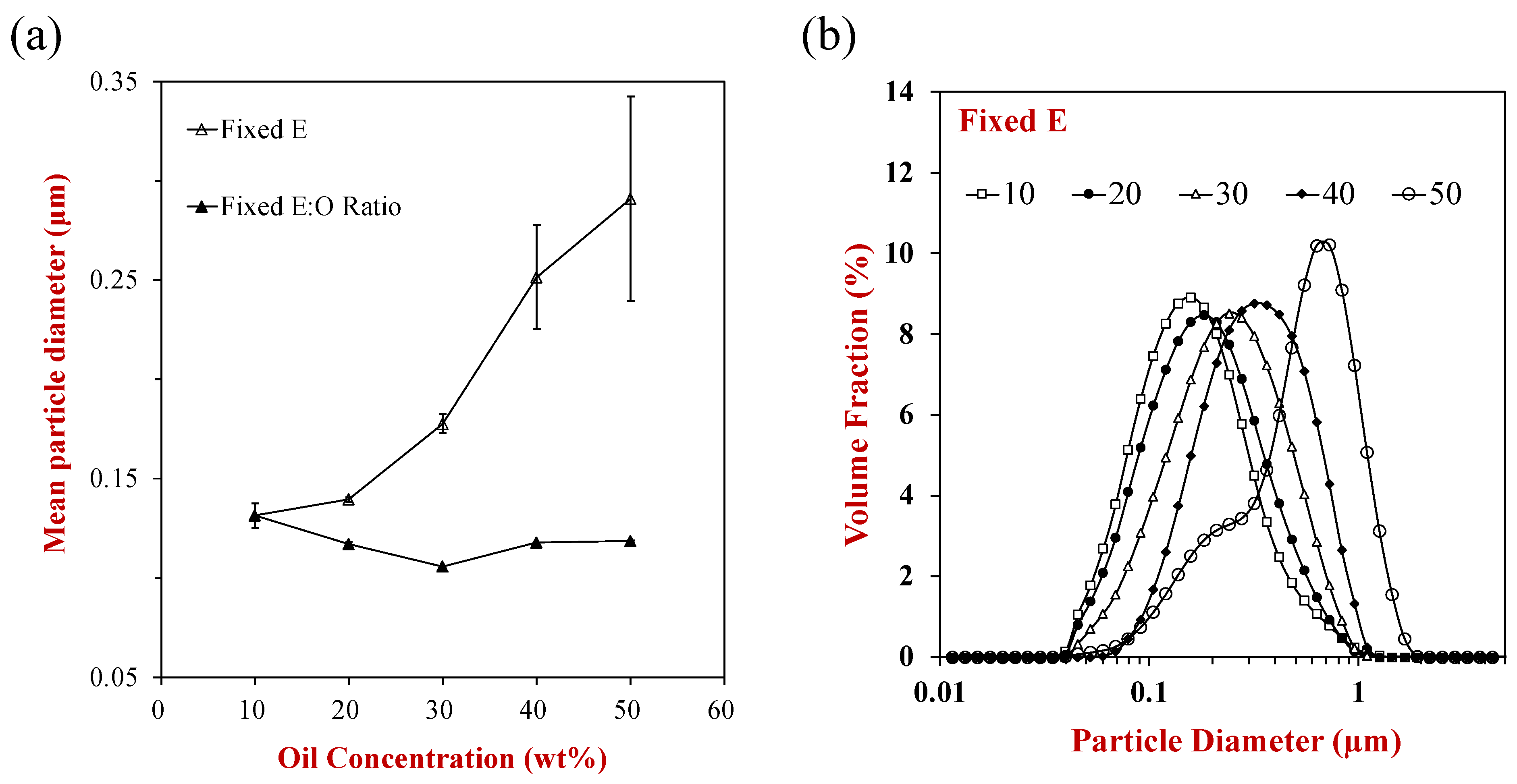 Colloids 07 00021 g007