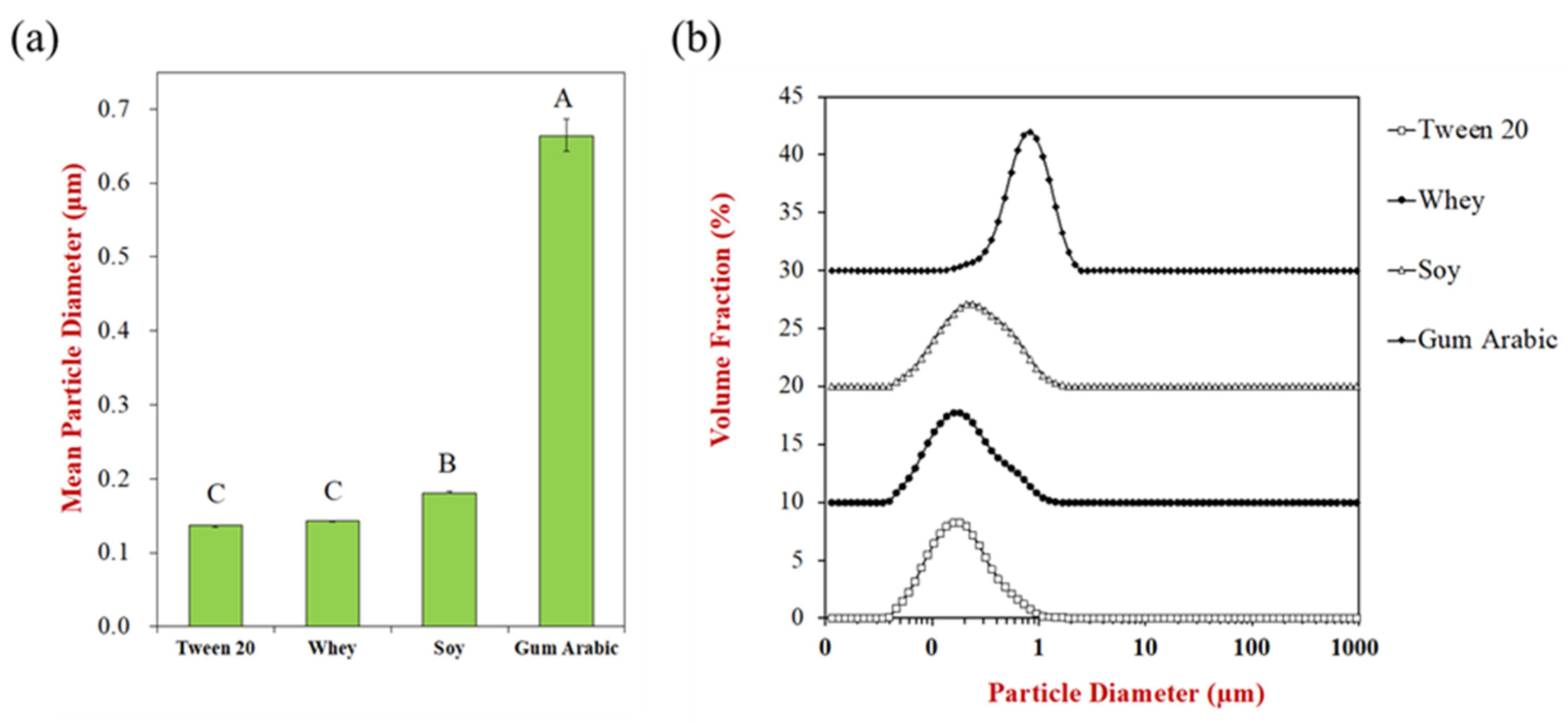 Colloids 07 00021 g008