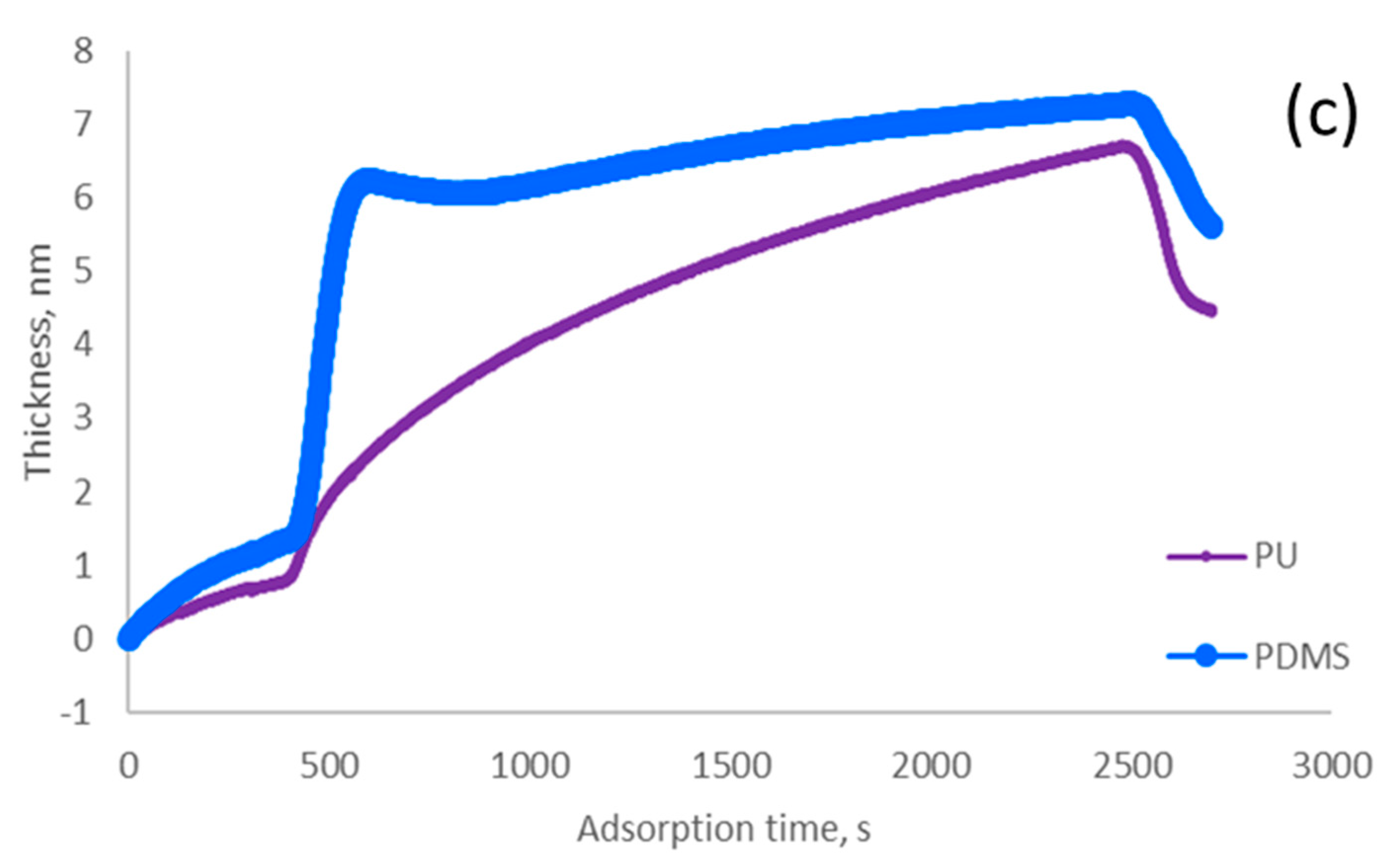 Colloids 07 00024 g002b
