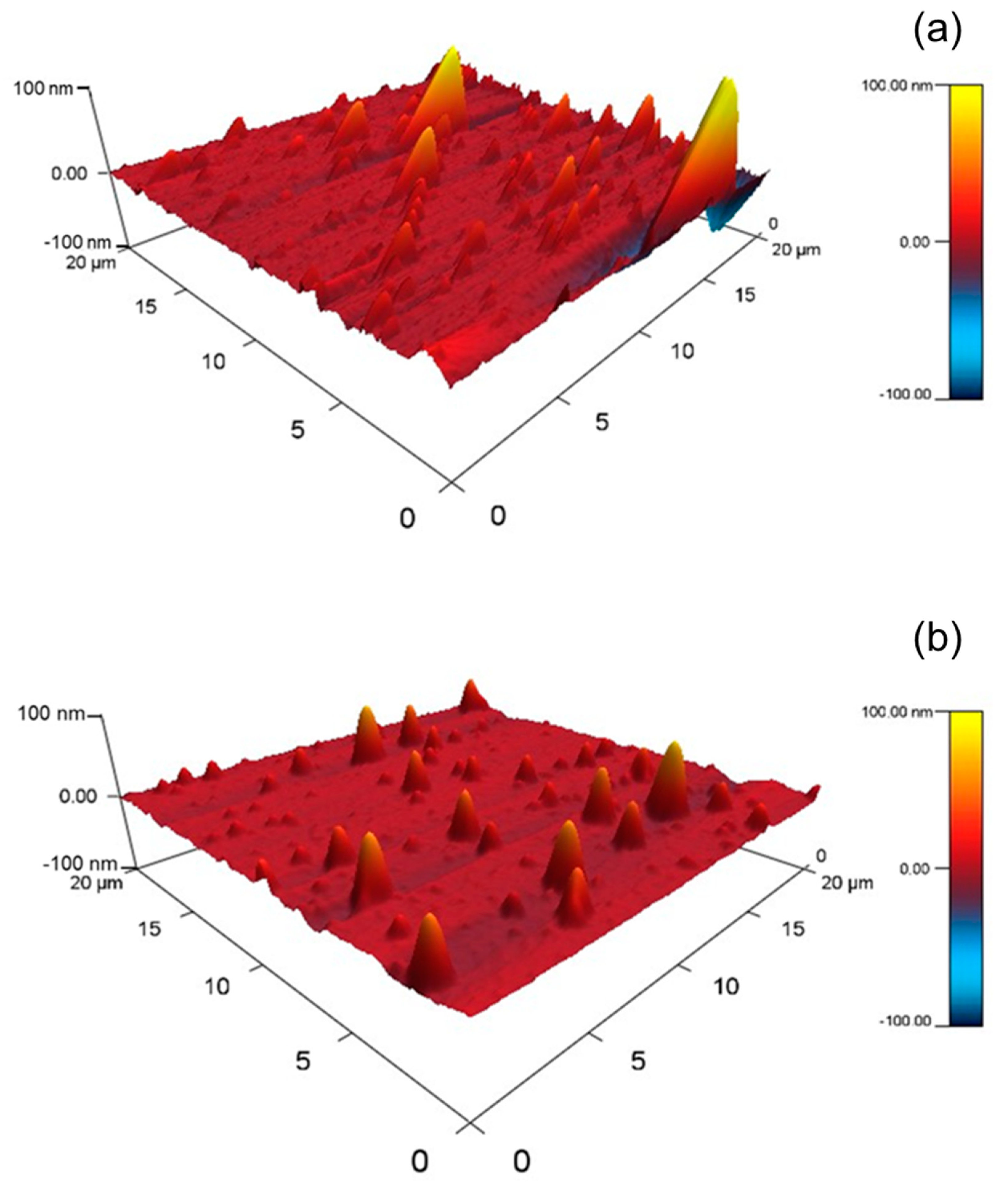 Colloids 07 00024 g003