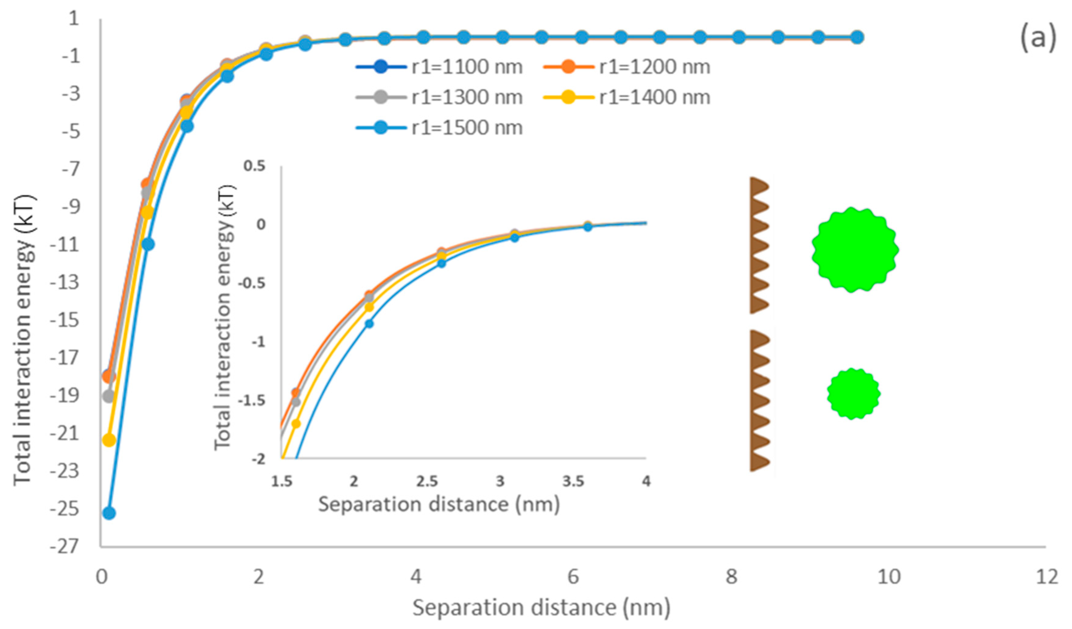 Colloids 07 00024 g004a
