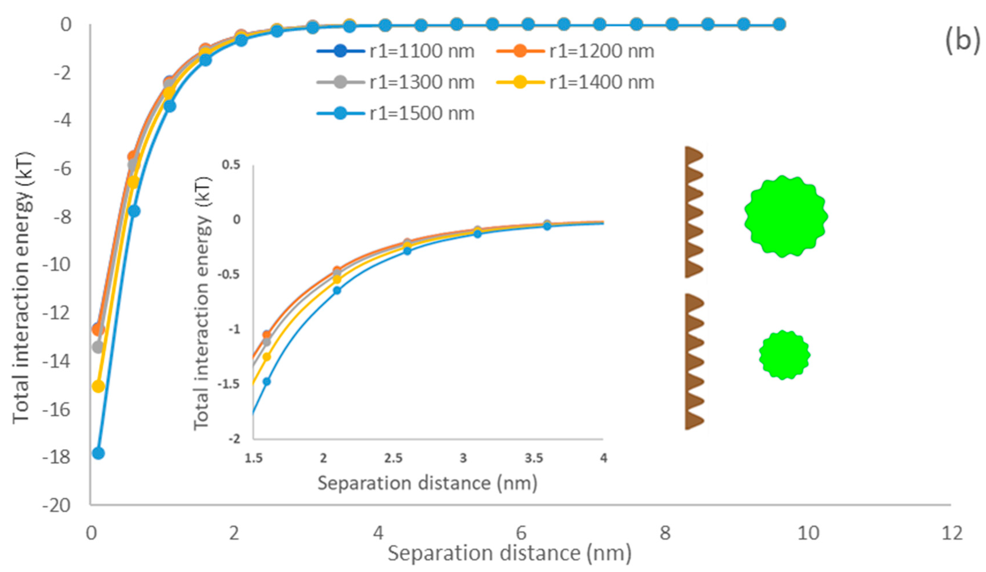 Colloids 07 00024 g004b
