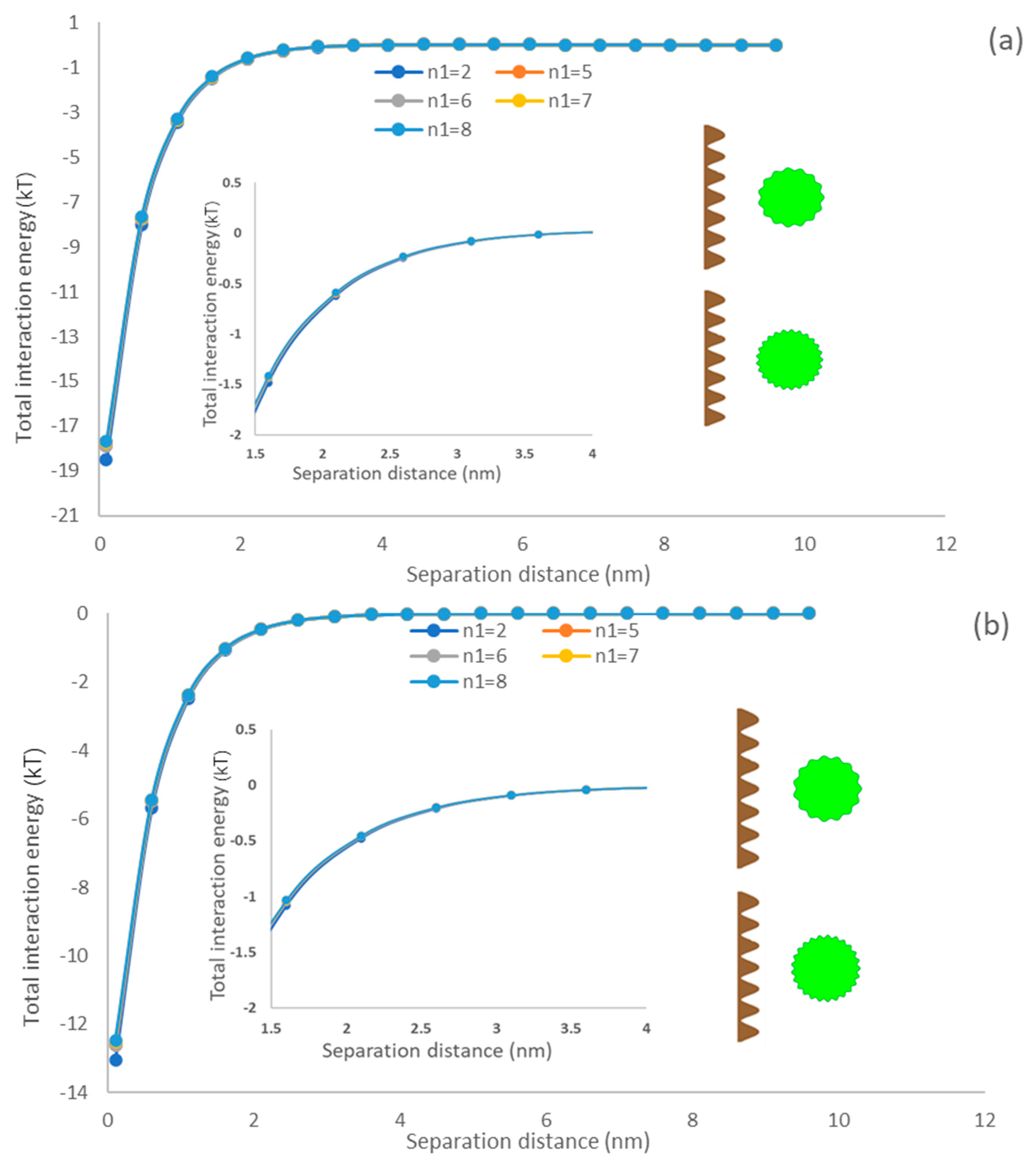 Colloids 07 00024 g005