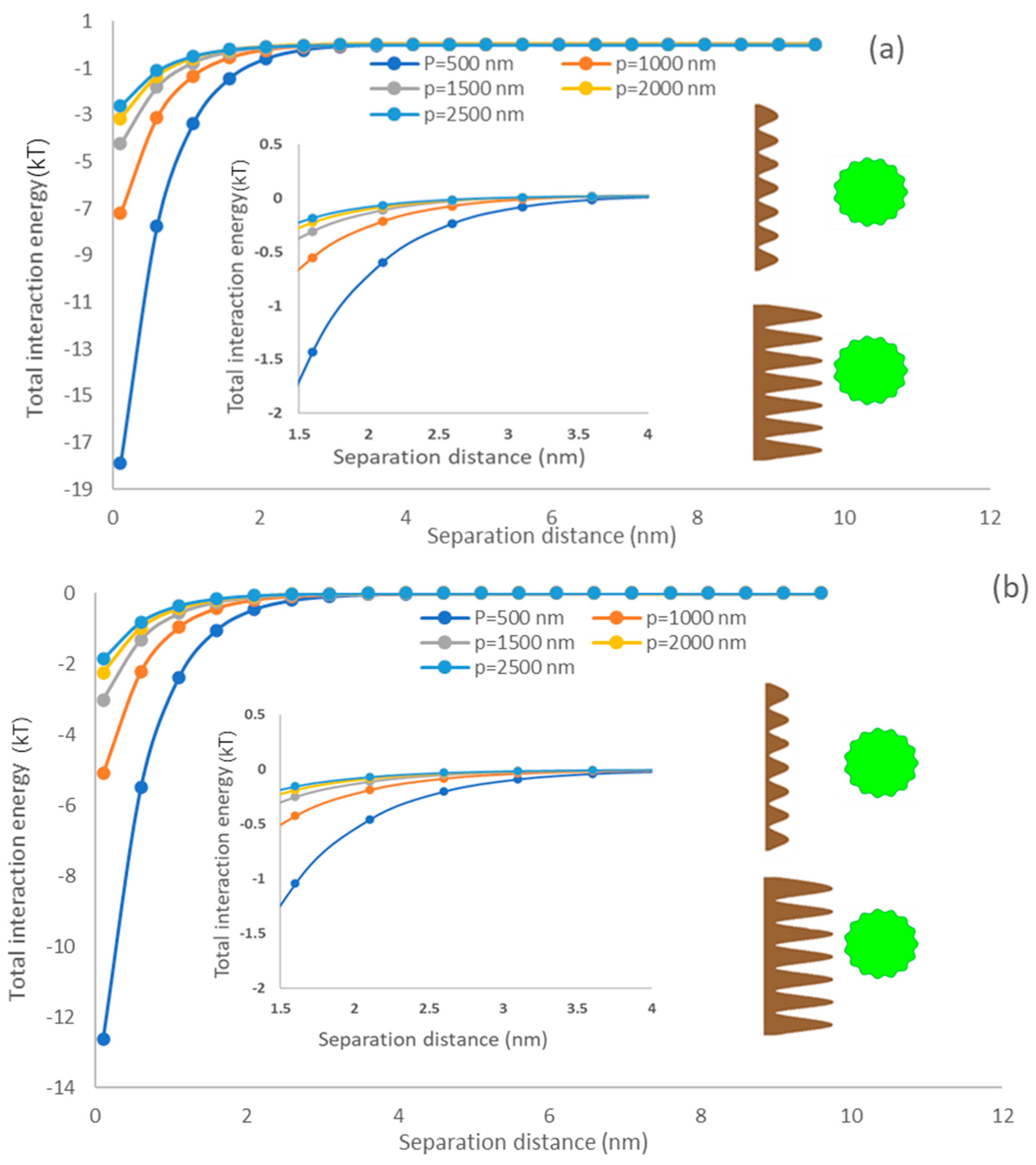 Colloids 07 00024 g007