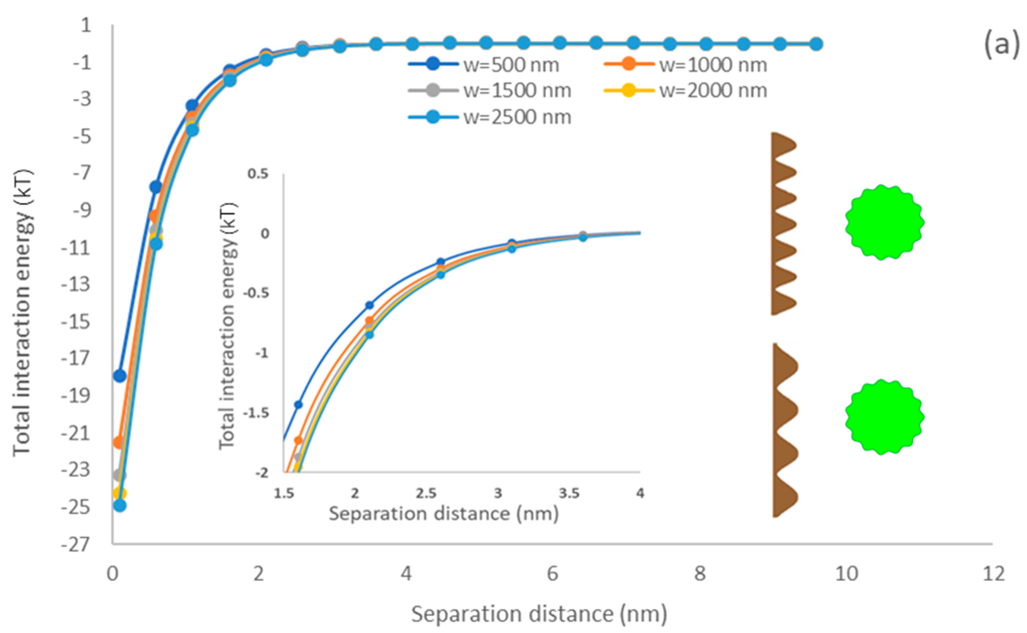 Colloids 07 00024 g008a