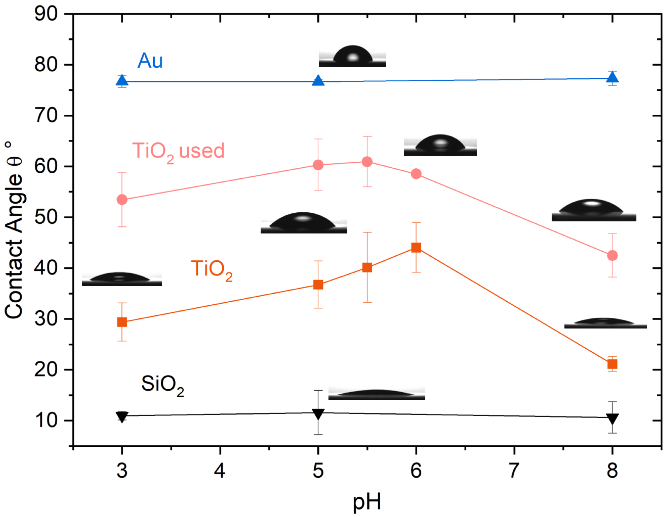 Colloids 07 00026 g001