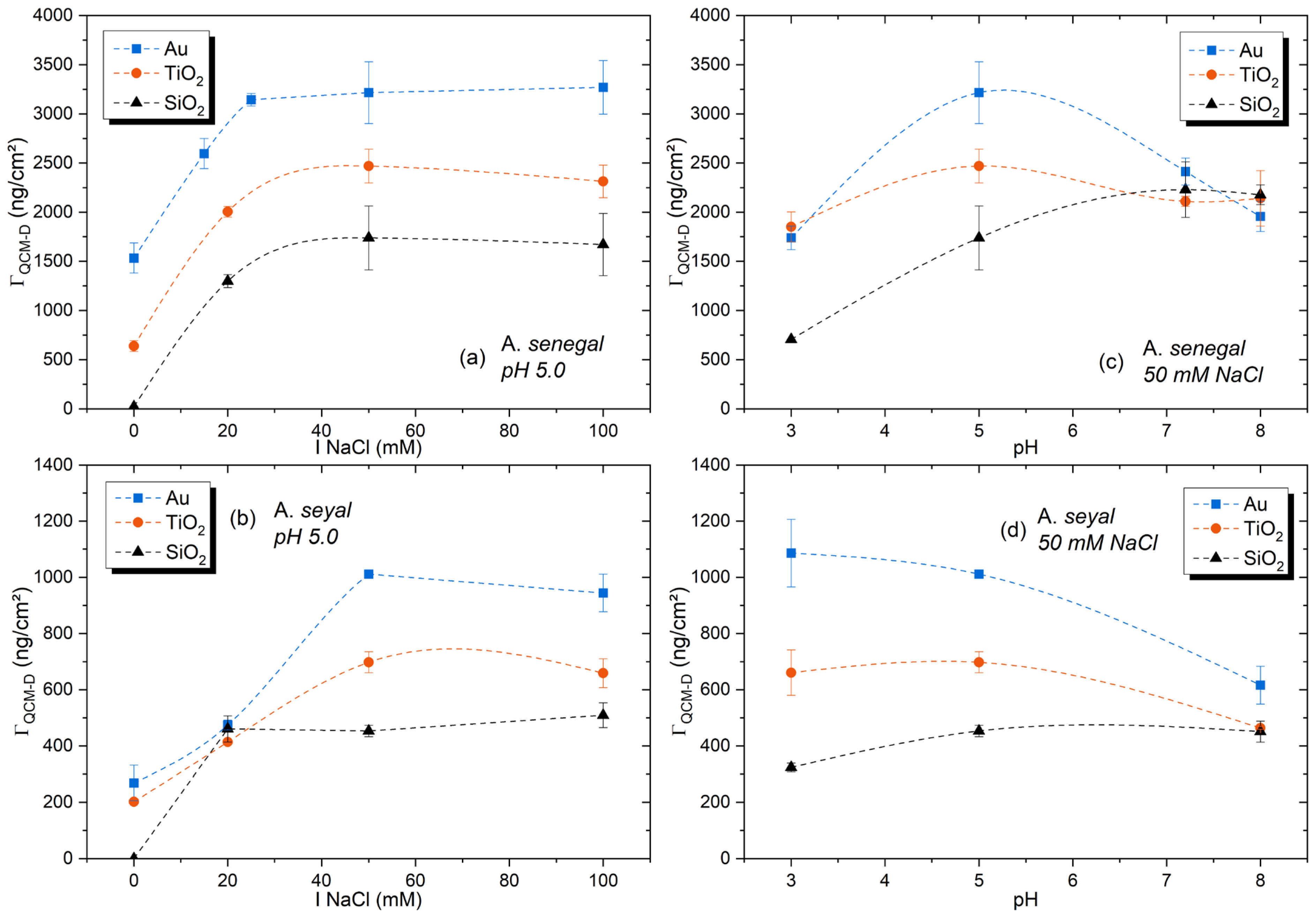 Colloids 07 00026 g002