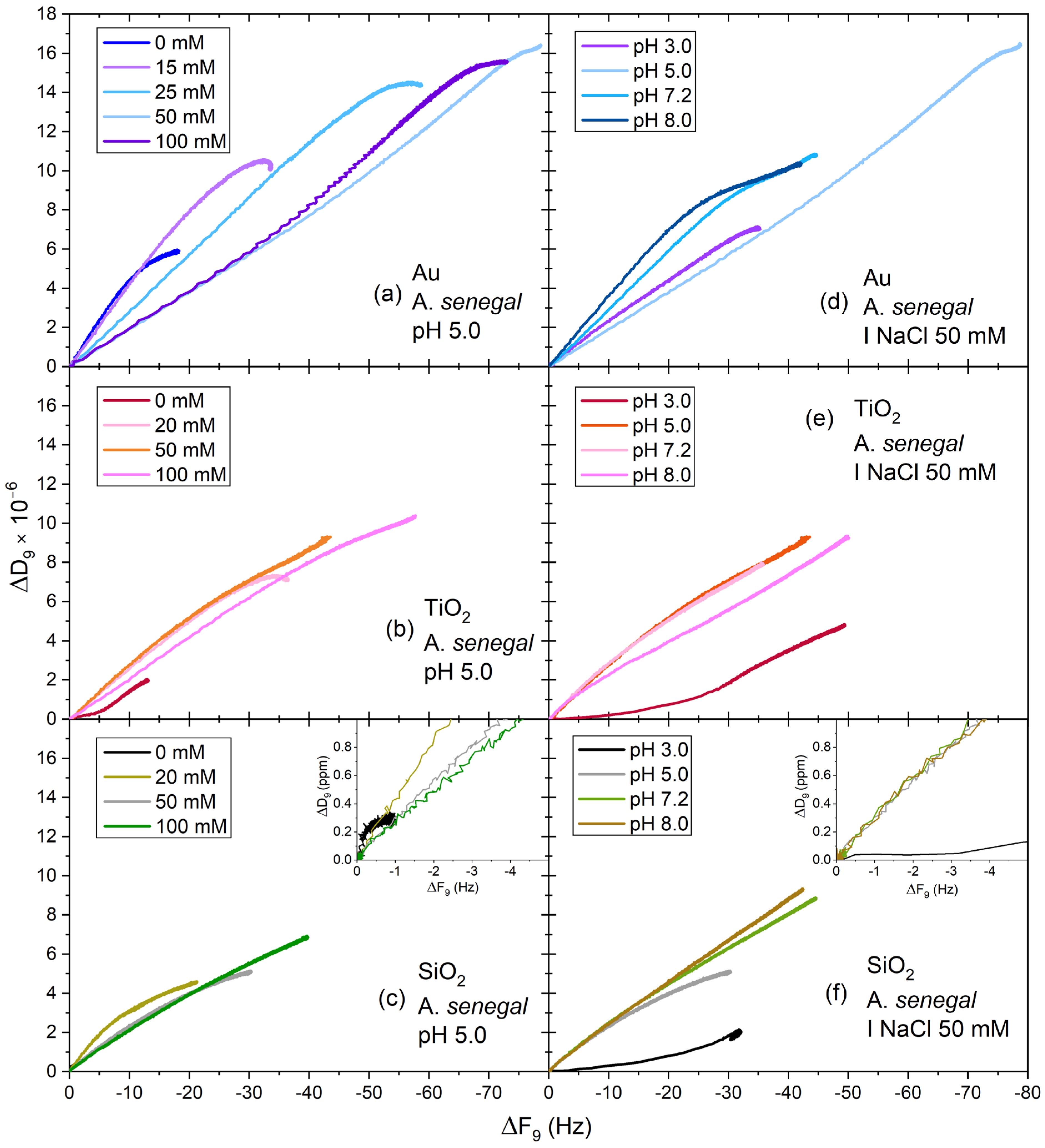 Colloids 07 00026 g003