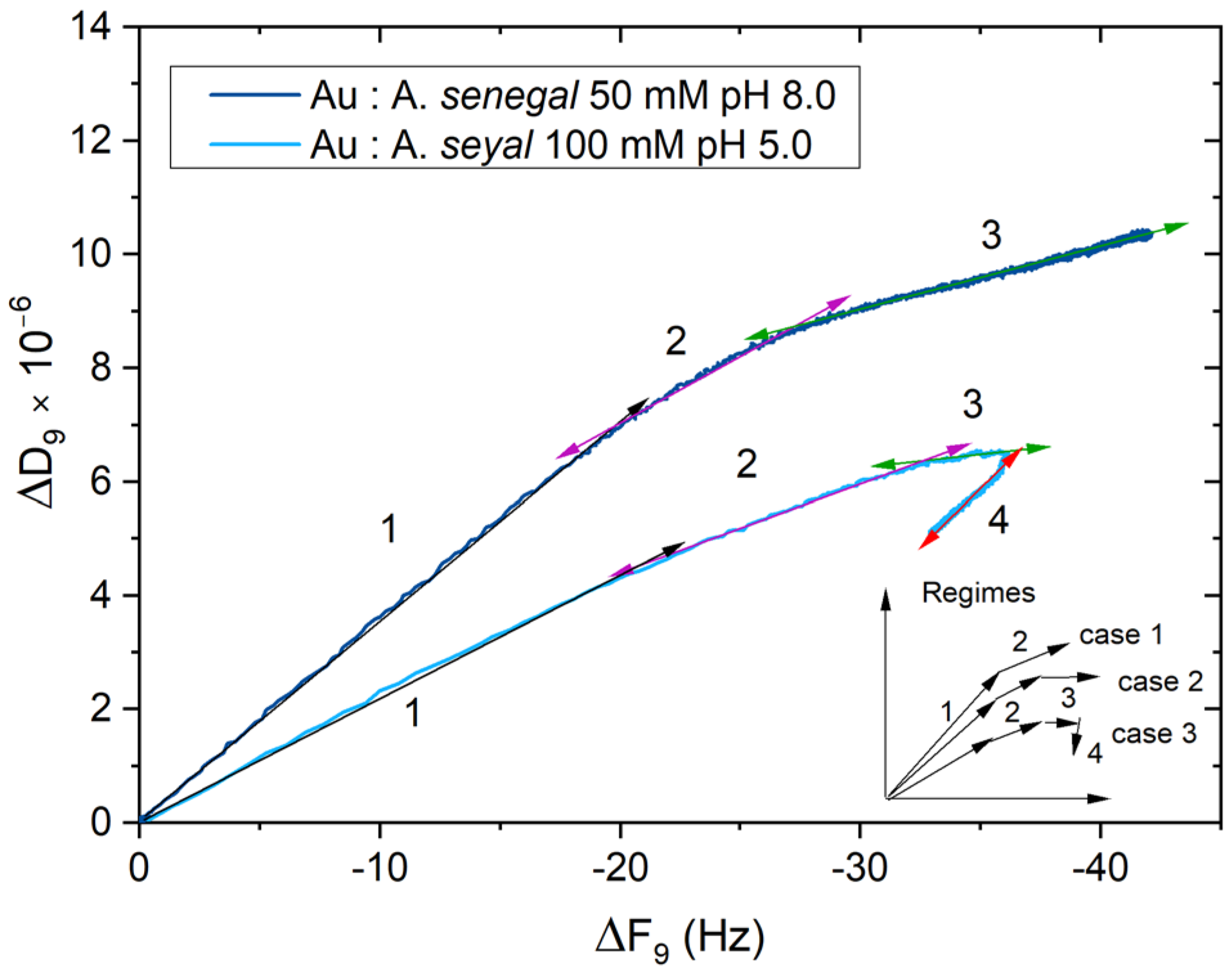 Colloids 07 00026 g004