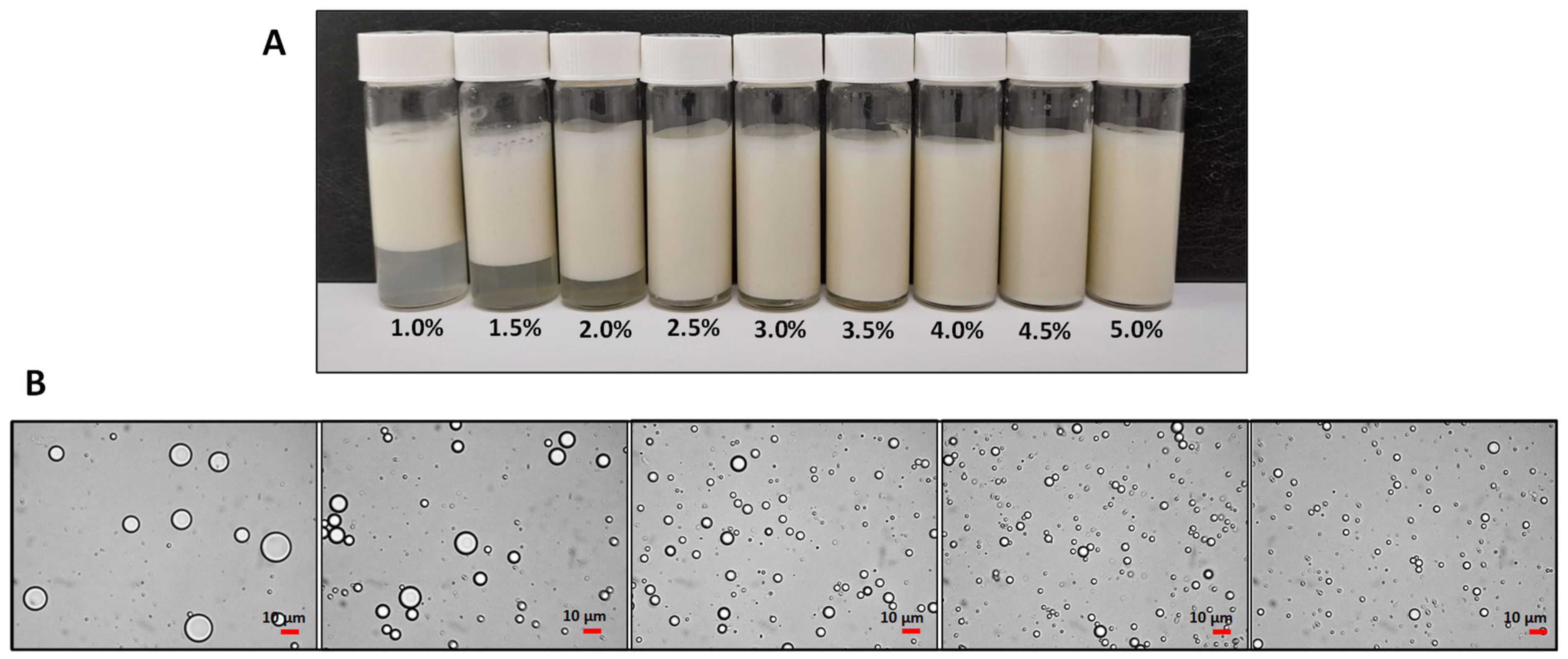 Colloids 07 00027 g002