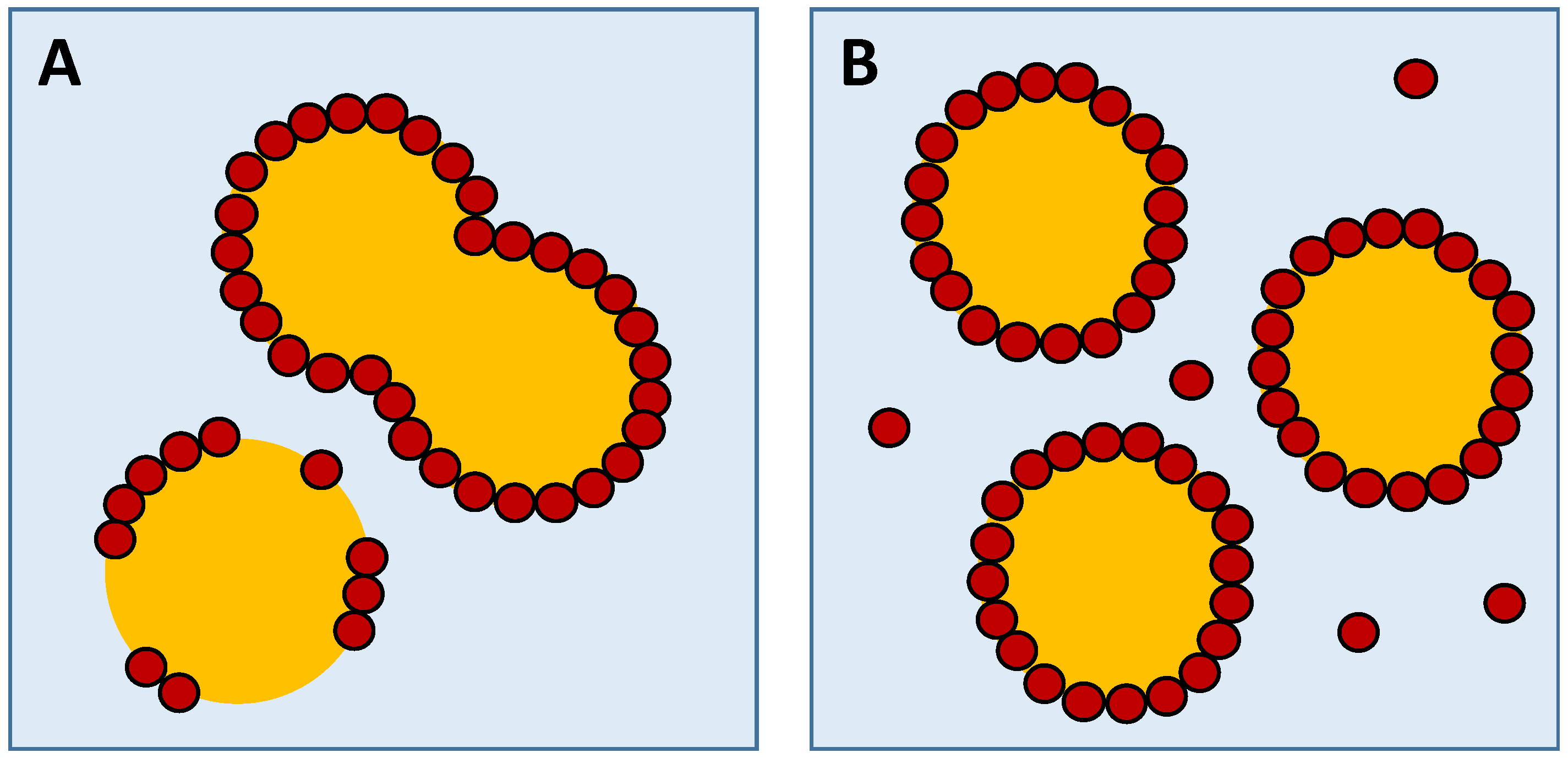 Colloids 07 00027 g003
