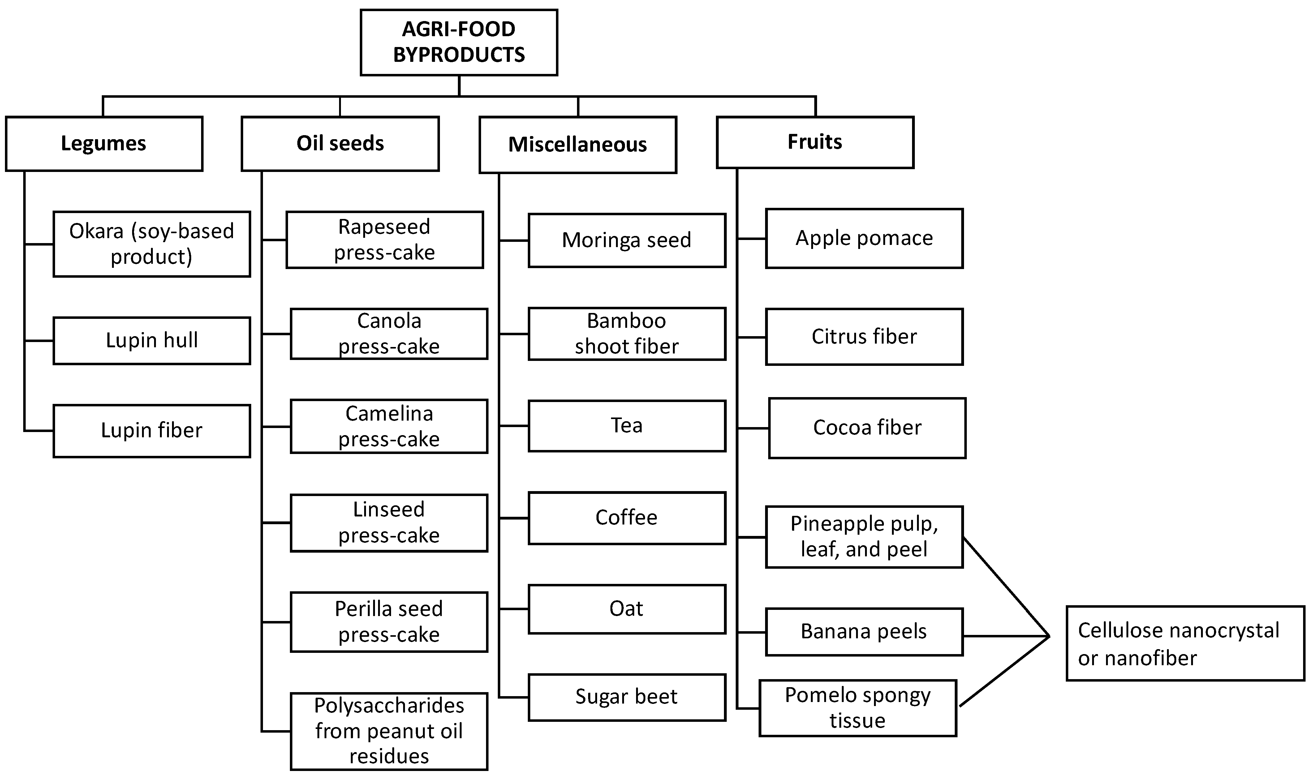 Colloids 07 00027 g006