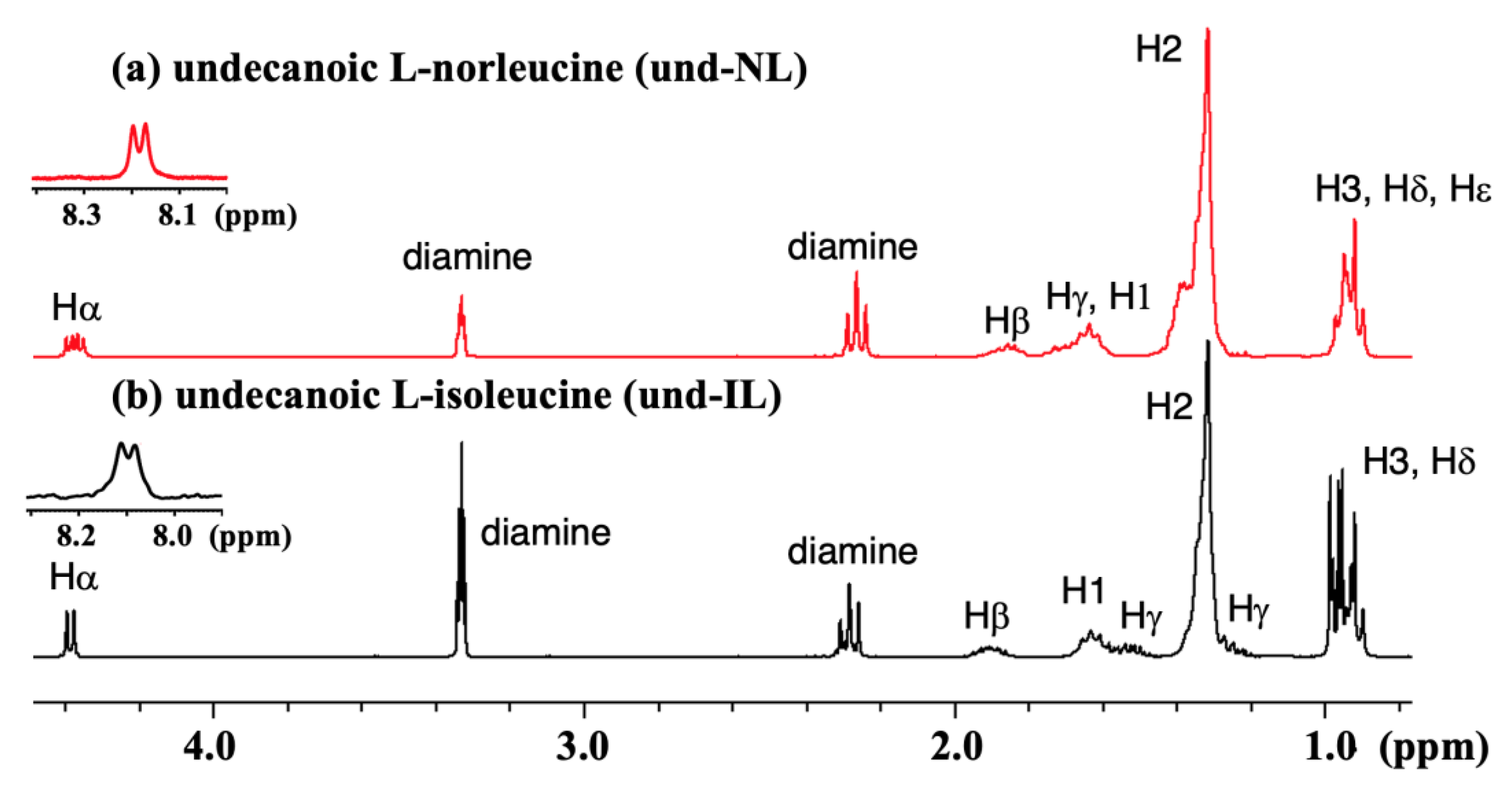 Colloids 07 00028 g002
