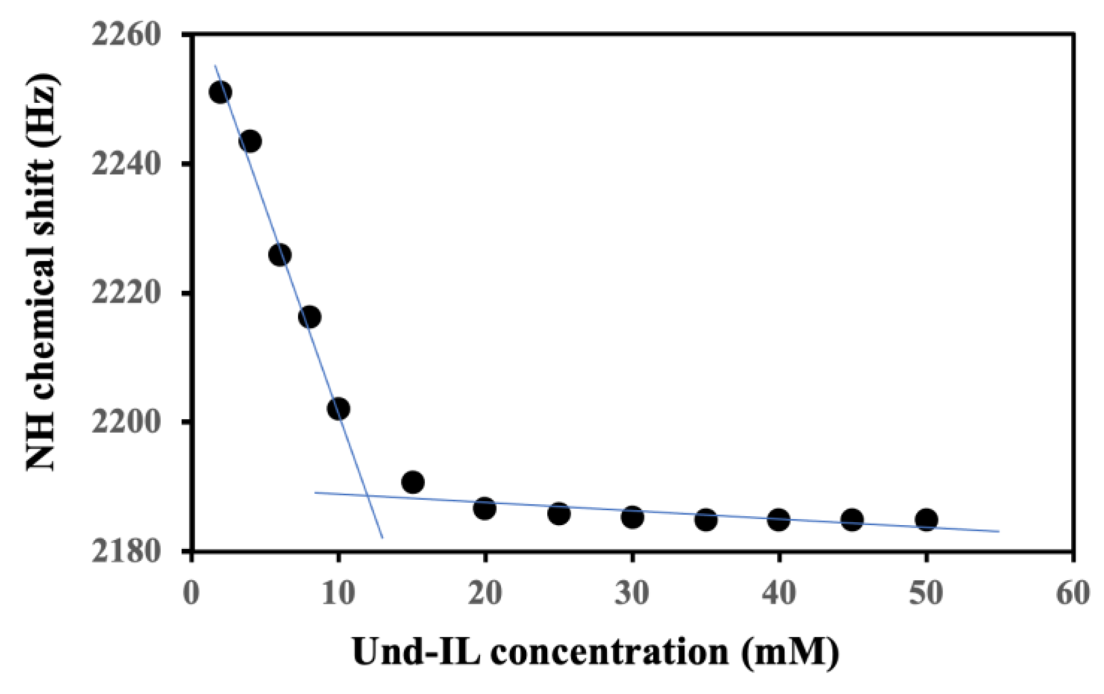 Colloids 07 00028 g003