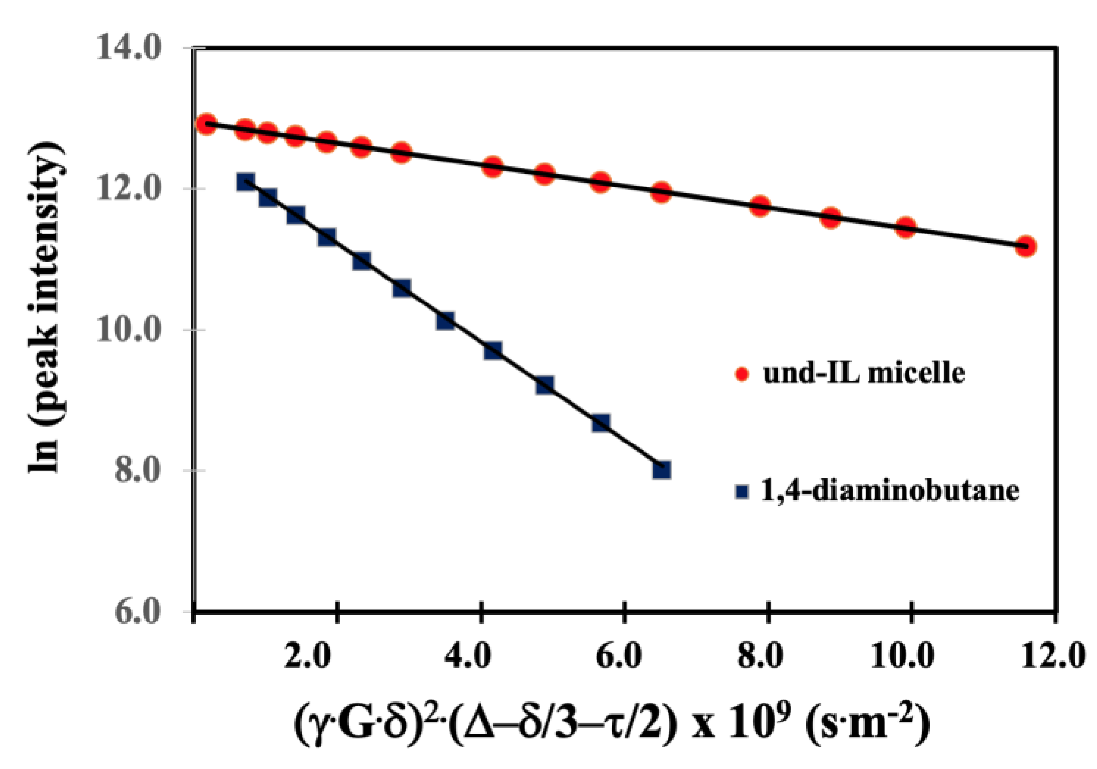 Colloids 07 00028 g004