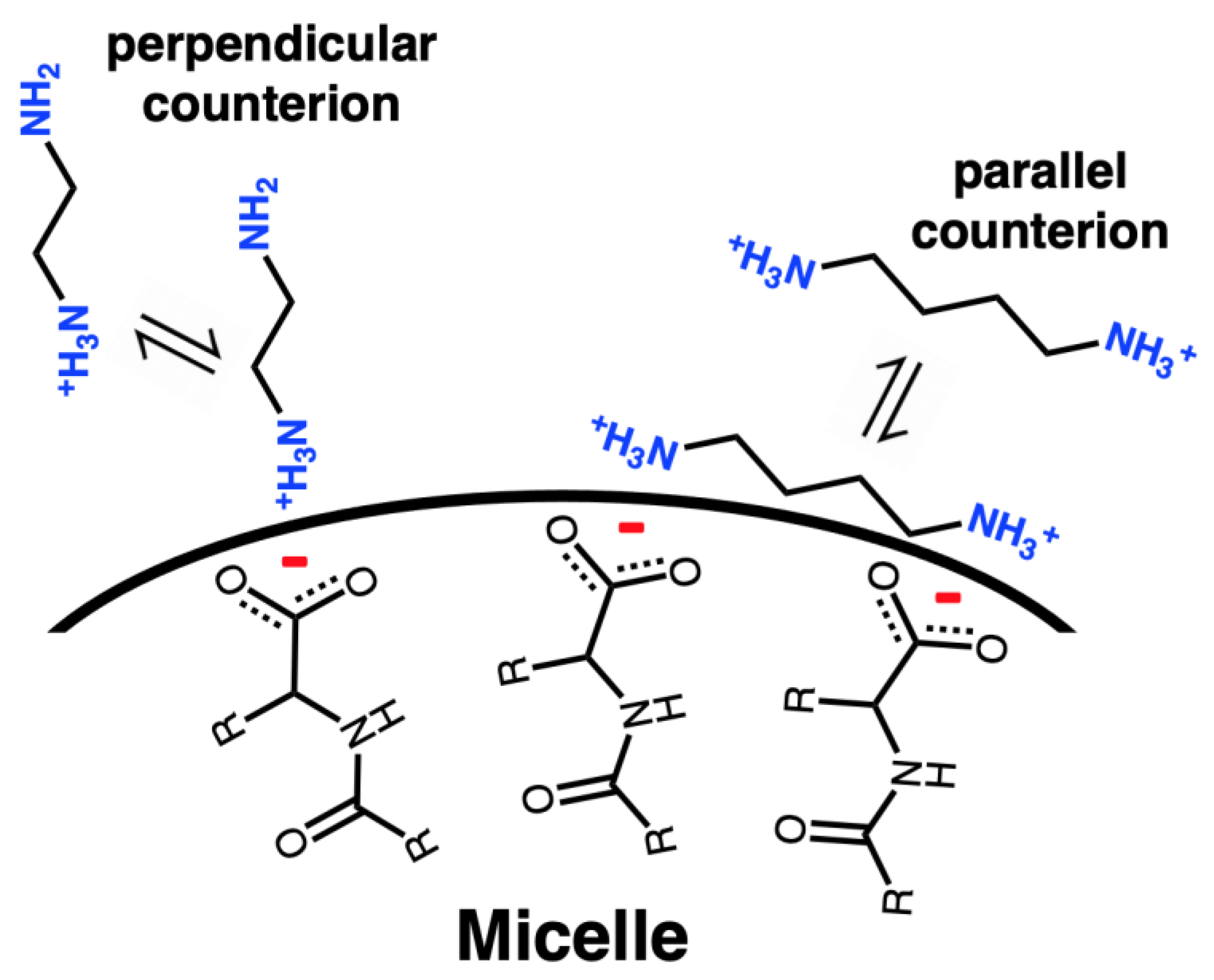 Colloids 07 00028 g006
