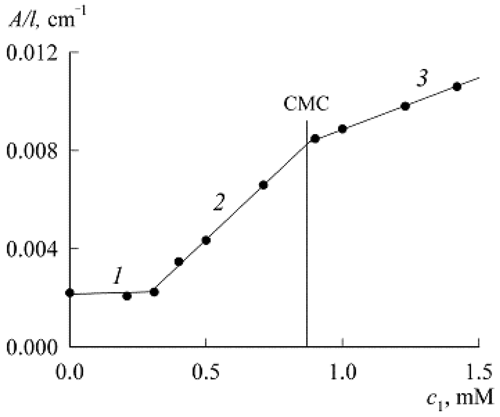 Colloids 07 00032 g002